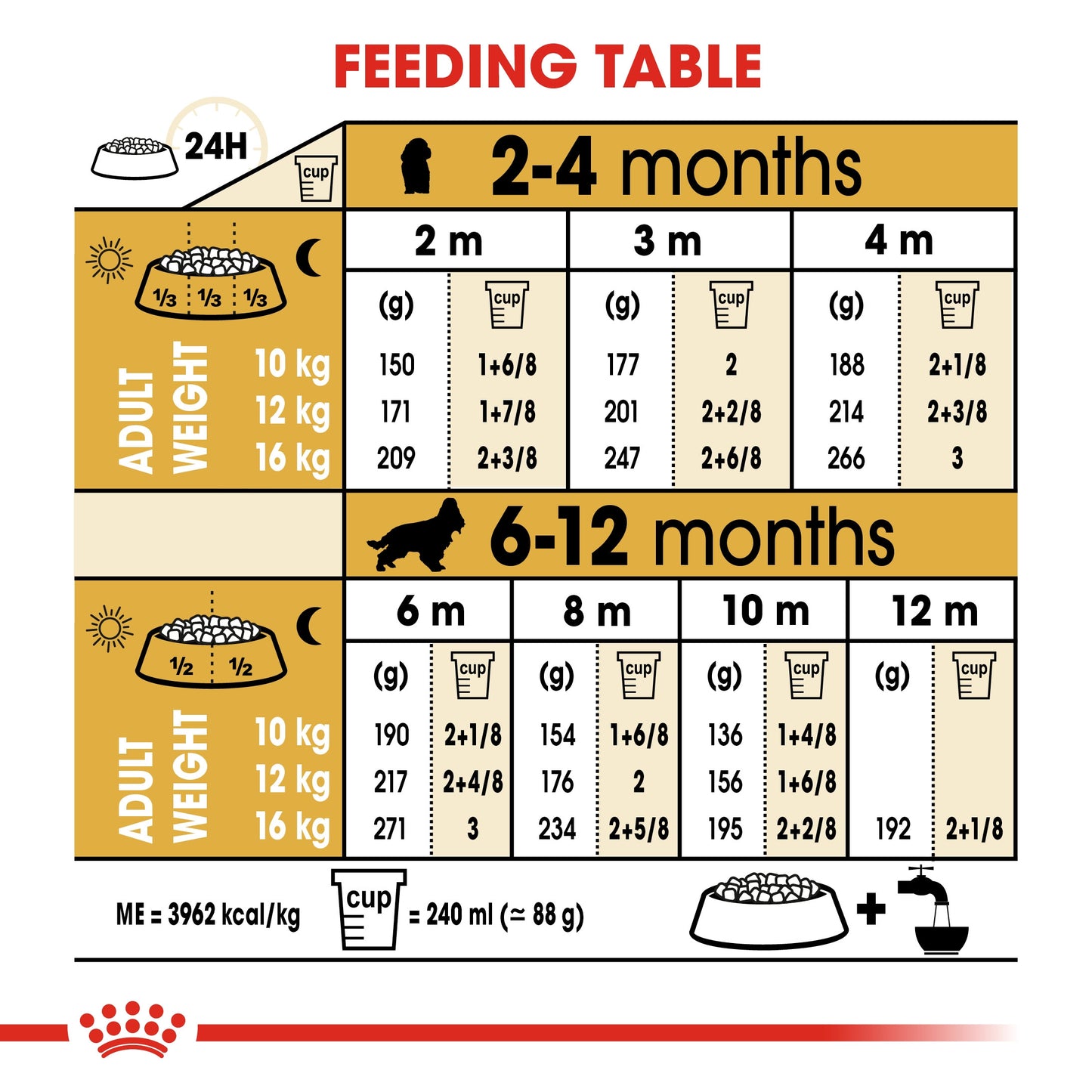 Royal Canin, Nutrition Cocker Puppy 3 KG, Breed Health