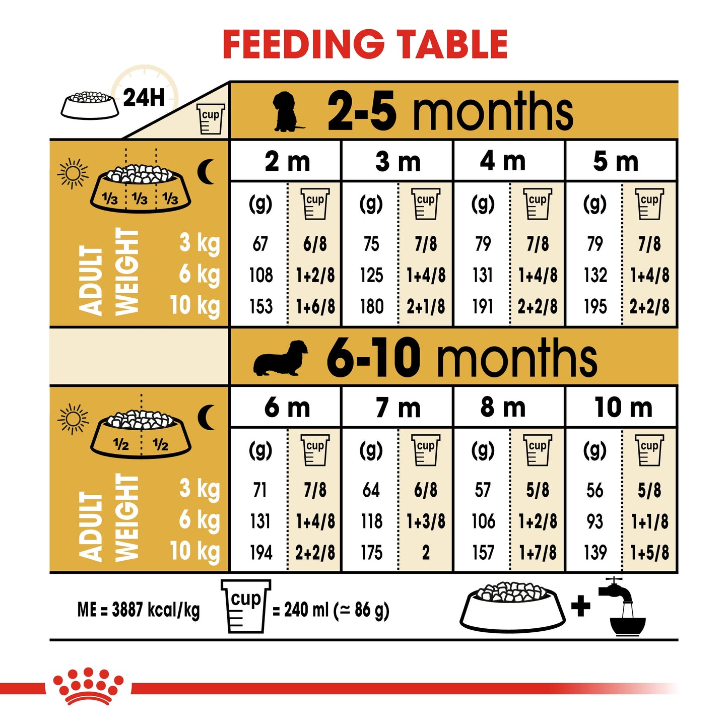 Royal Canin, Dachshund Puppy 1.5 KG, Breed Health Nutrition