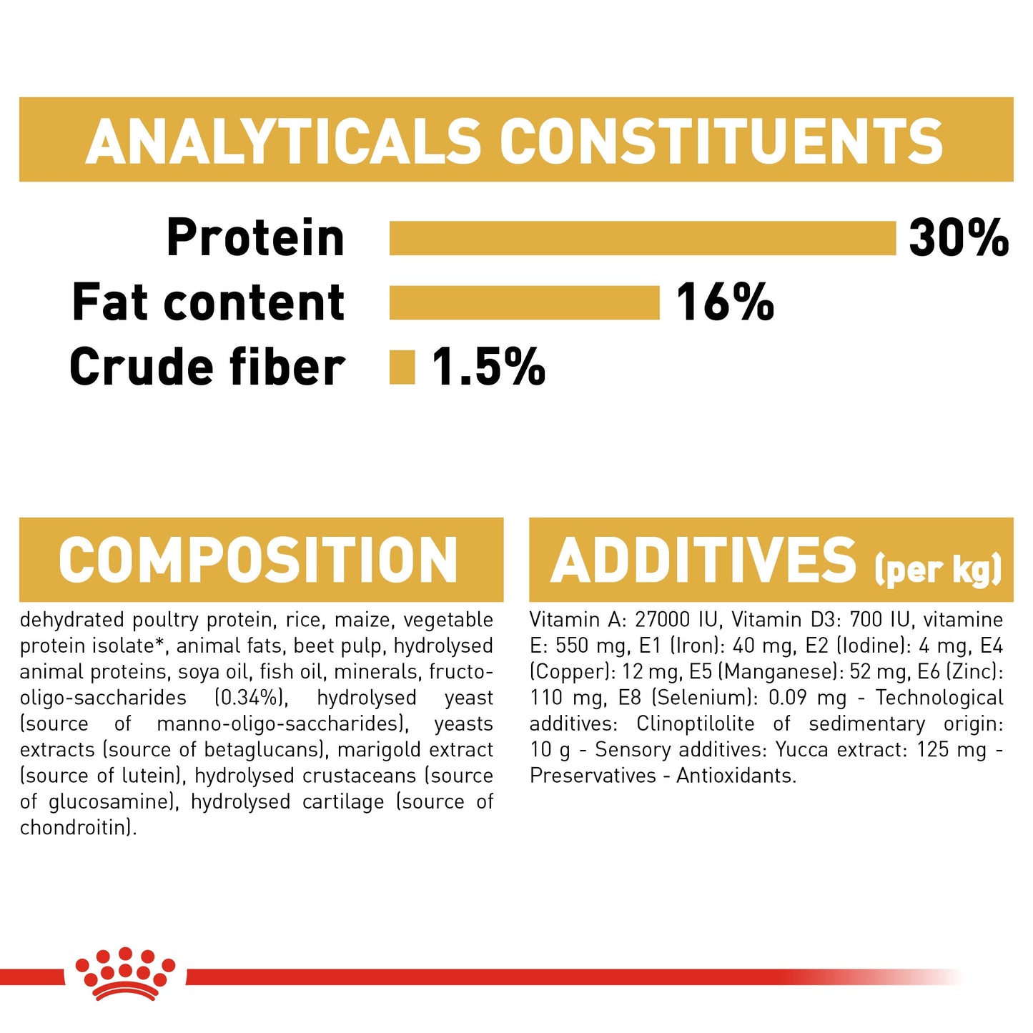 Royal Canin, Dachshund Puppy 1.5 KG, Breed Health Nutrition