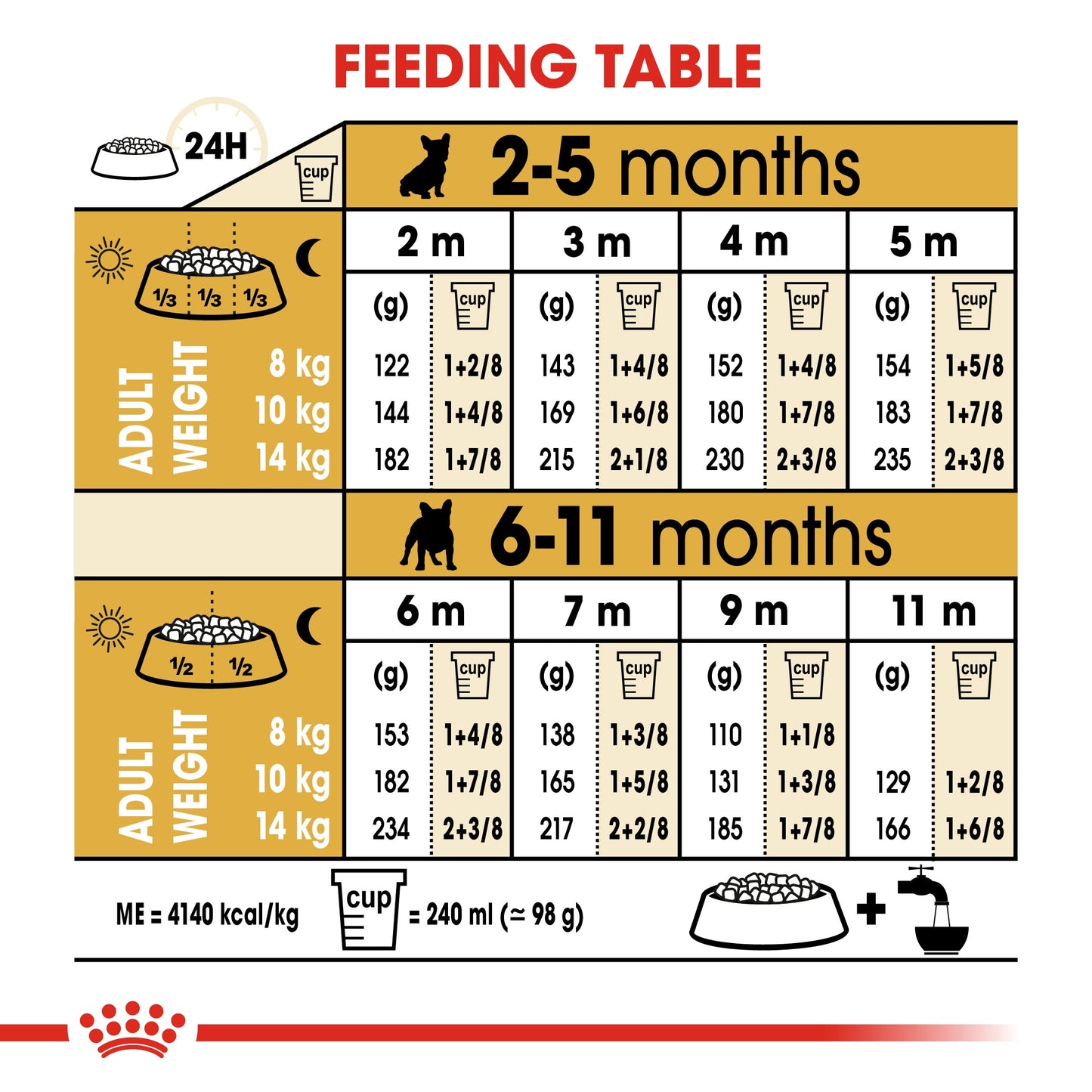 Royal Canin, French Bulldog Puppy 3 KG, Breed Health Nutrition