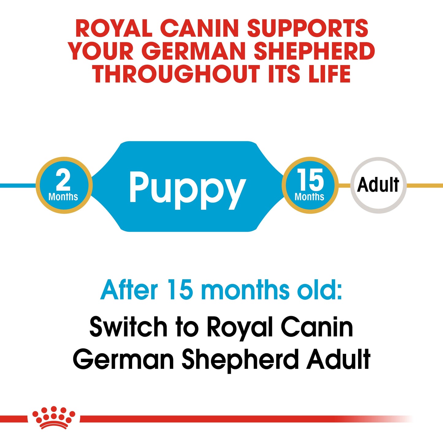 Royal Canin, German Shepherd Puppy 12 KG, Breed Health Nutrition