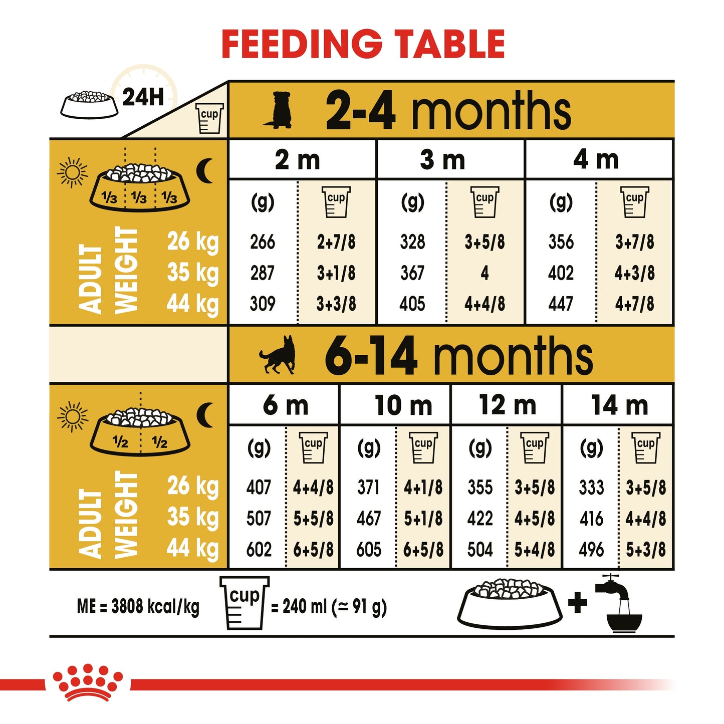 Royal Canin, German Shepherd Puppy 12 KG, Breed Health Nutrition