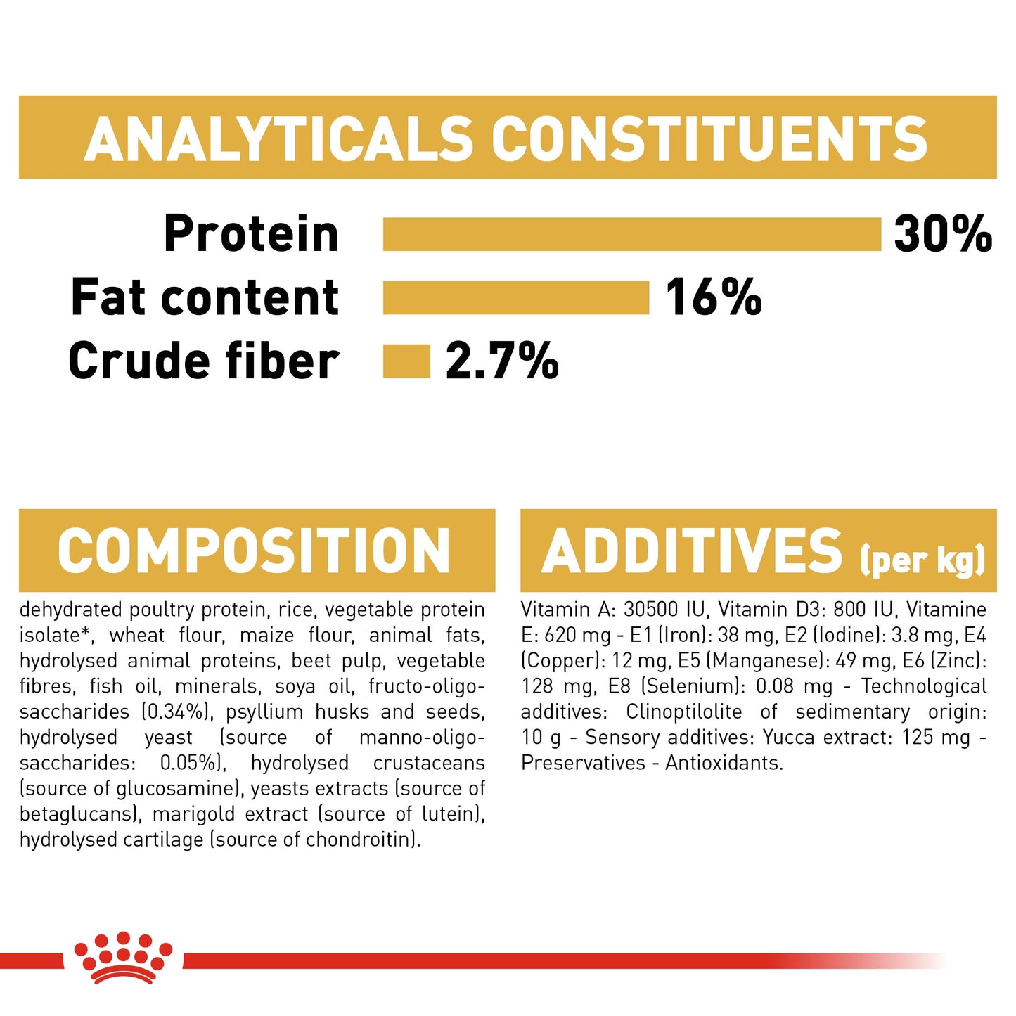 Royal Canin, German Shepherd Puppy 12 KG, Breed Health Nutrition