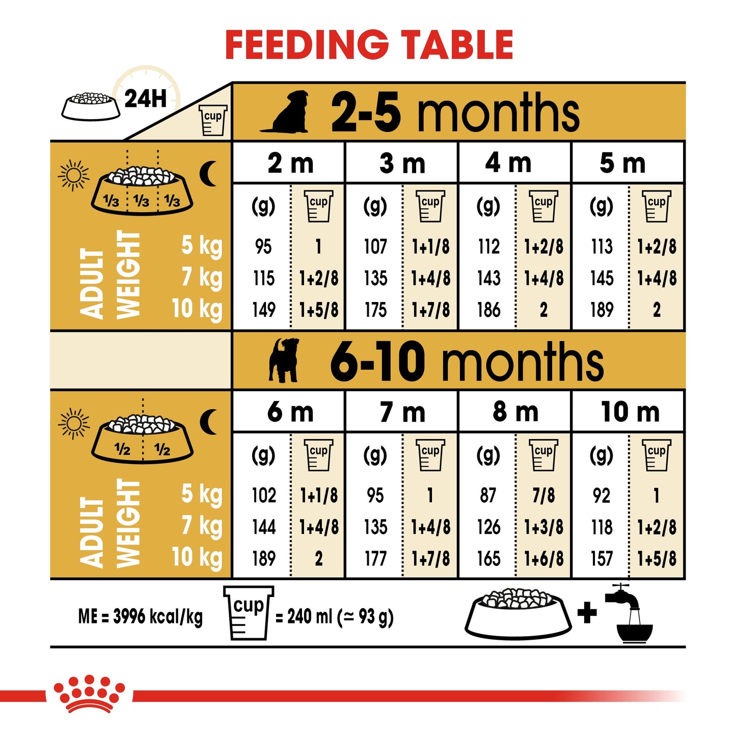 Royal Canin, Jack Russell Puppy 1.5 KG, Breed Health Nutrition