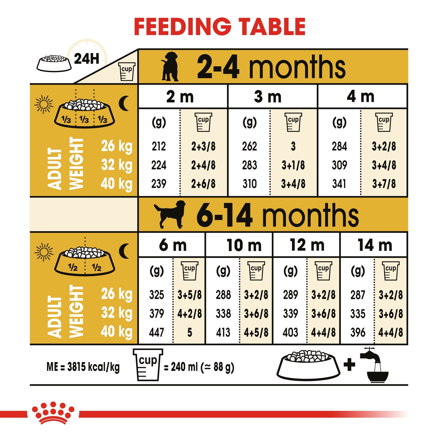 Royal Canin, Labrador Puppy 3 KG, Breed Health Nutrition