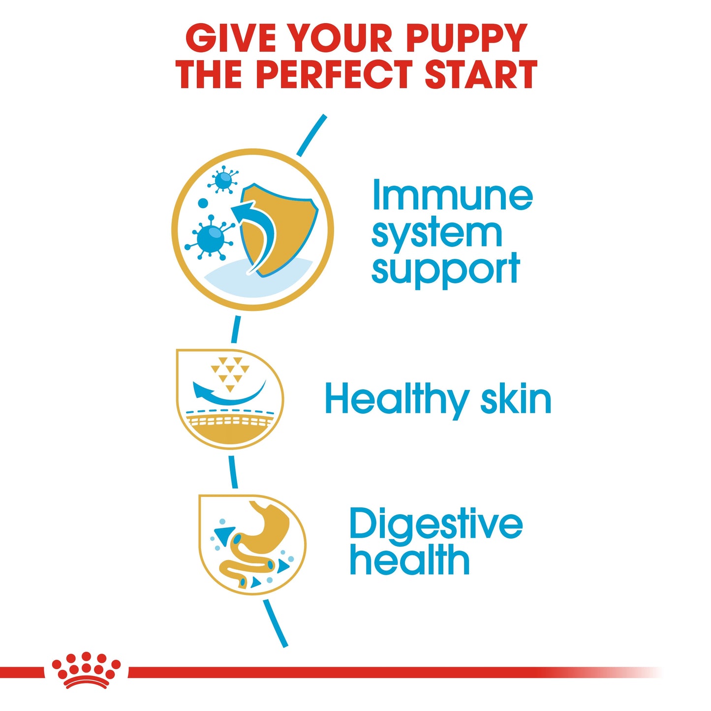 Royal Canin, Pug Puppy 1.5 KG, Breed Health Nutrition