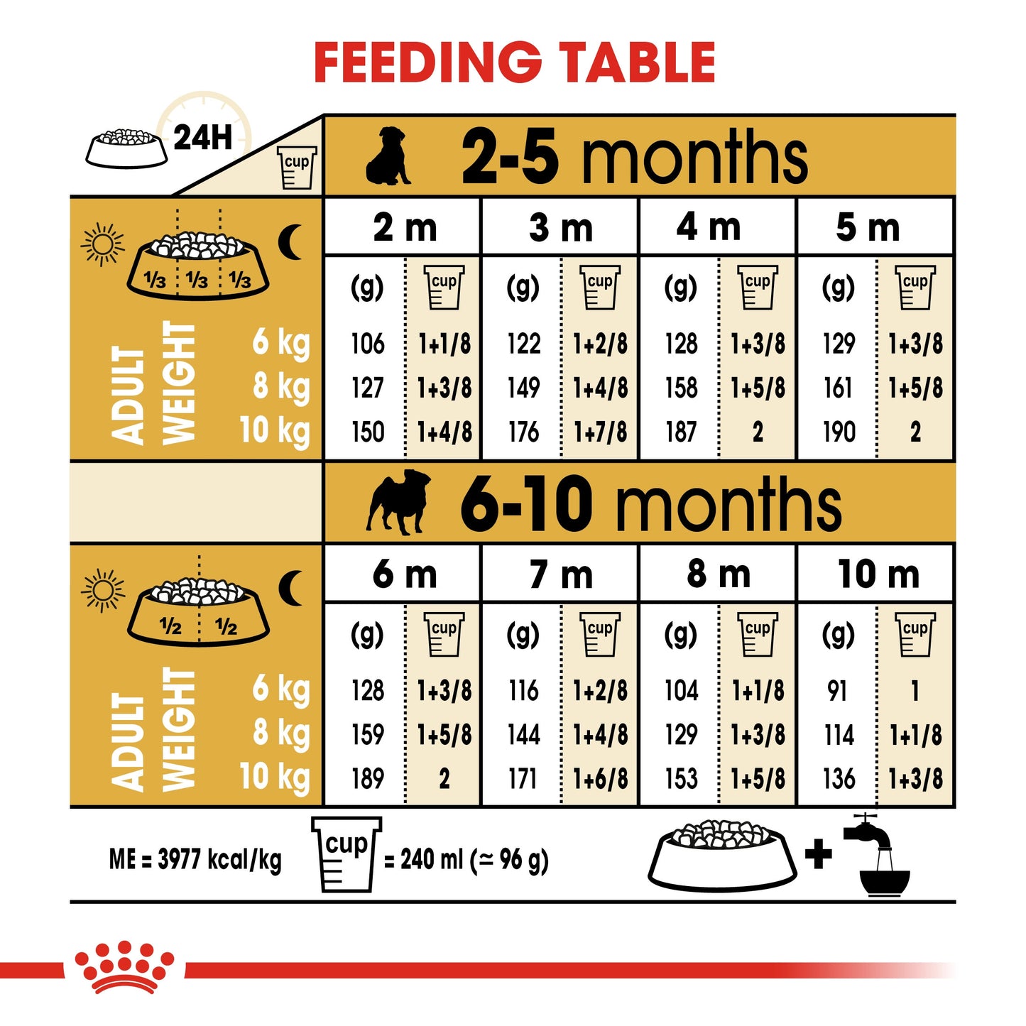 Royal Canin, Pug Puppy 1.5 KG, Breed Health Nutrition