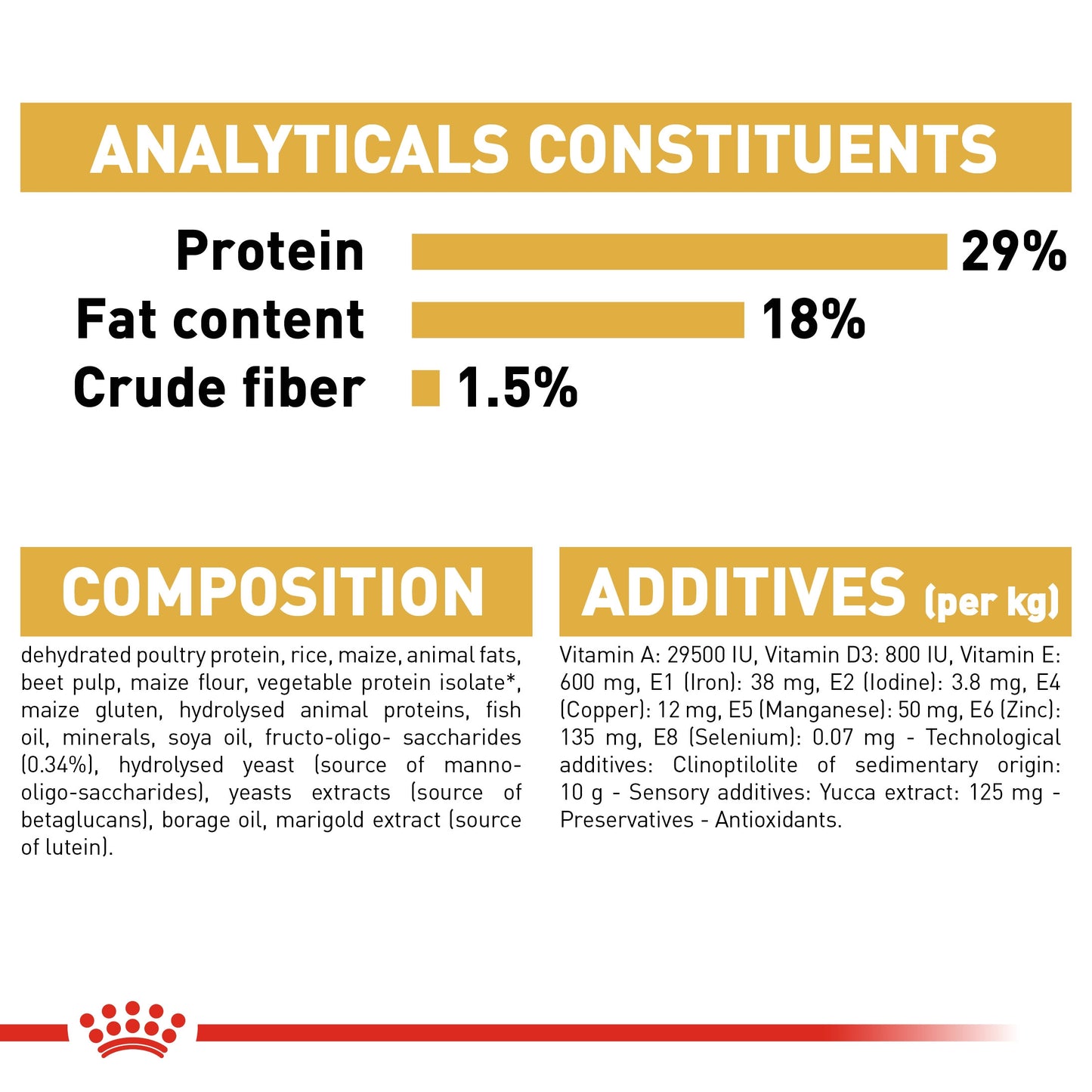 Royal Canin, Pug Puppy 1.5 KG, Breed Health Nutrition