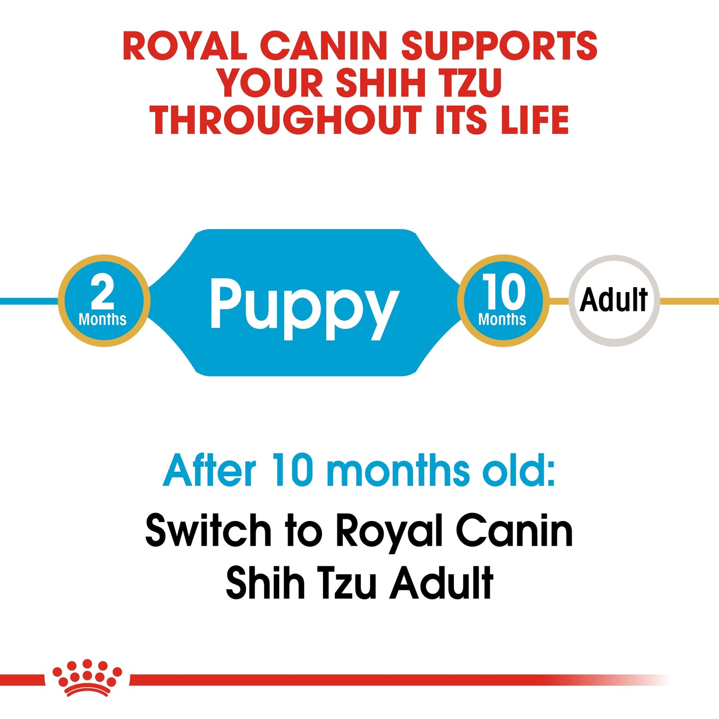 Royal Canin, Shih Tzu Puppy 1.5 KG, Breed Health Nutrition