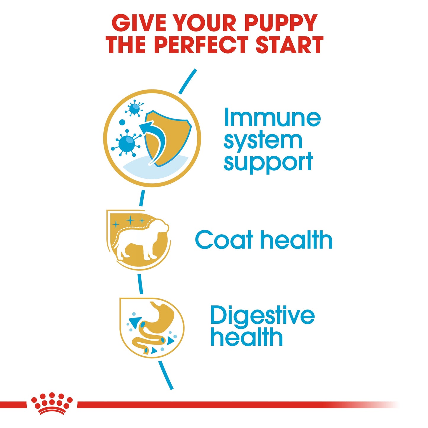 Royal Canin, Yorkshire Puppy 1.5 KG, Breed Health Nutrition