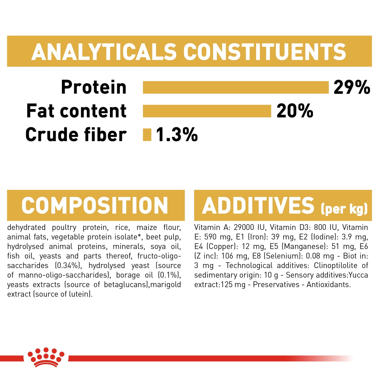 Royal Canin, Yorkshire Puppy 1.5 KG, Breed Health Nutrition