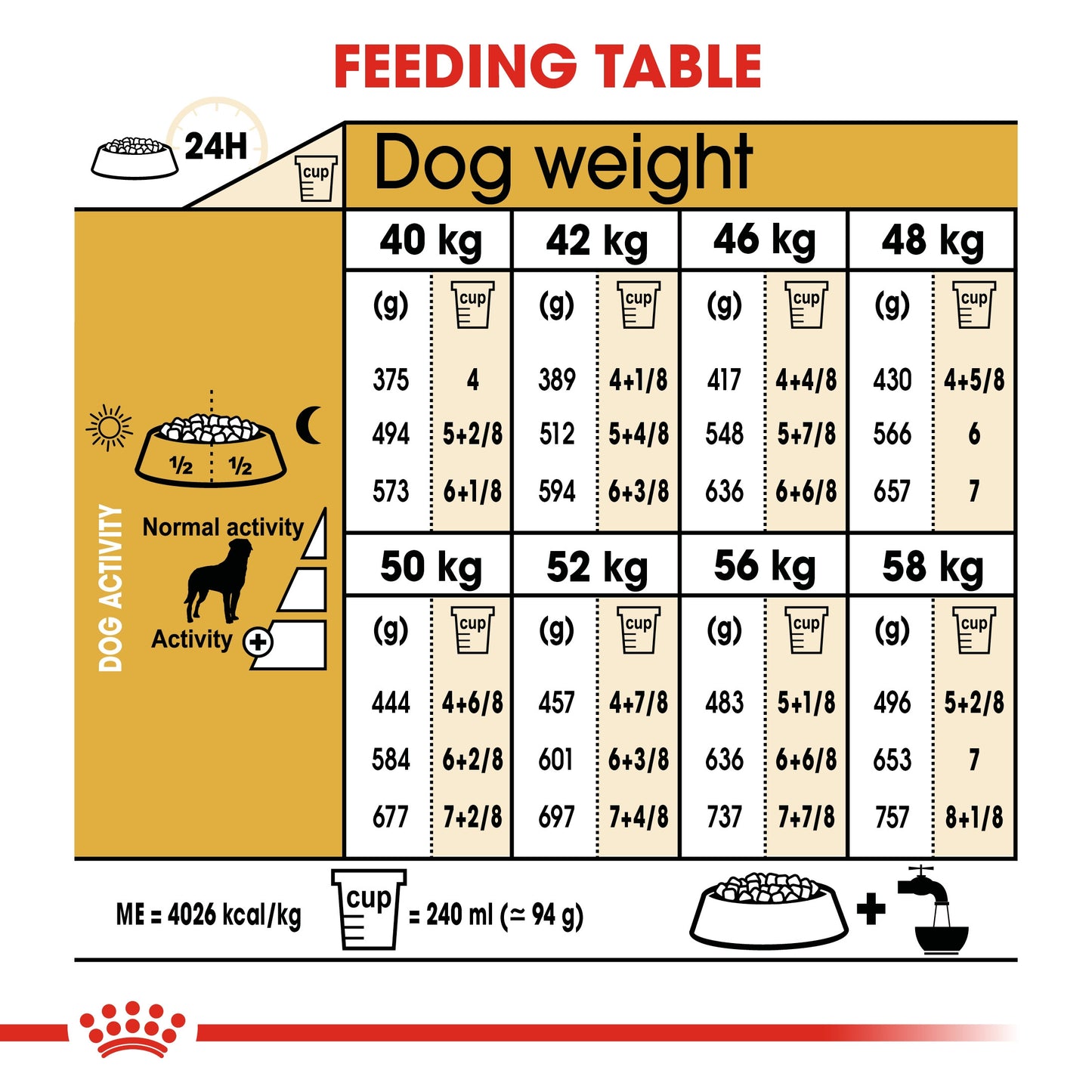 Royal Canin, Rottweiler Adult 12 KG, Breed Health Nutrition