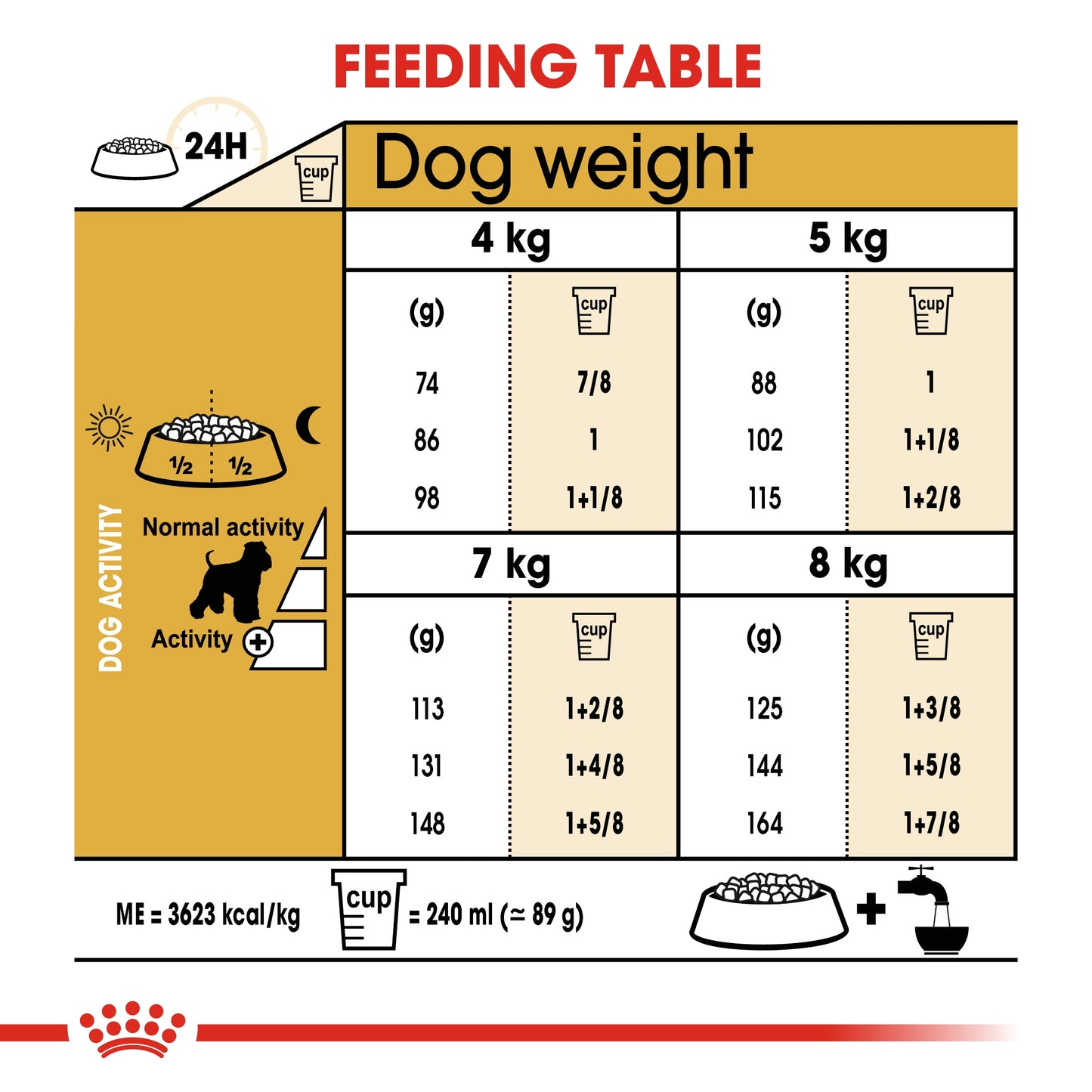 Royal Canin, Miniature Schnauzer Adult 3 KG, Breed Health Nutrition