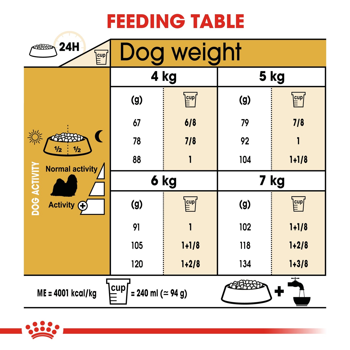 Royal Canin, Shih Tzu Adult 1.5 KG, Breed Health Nutrition