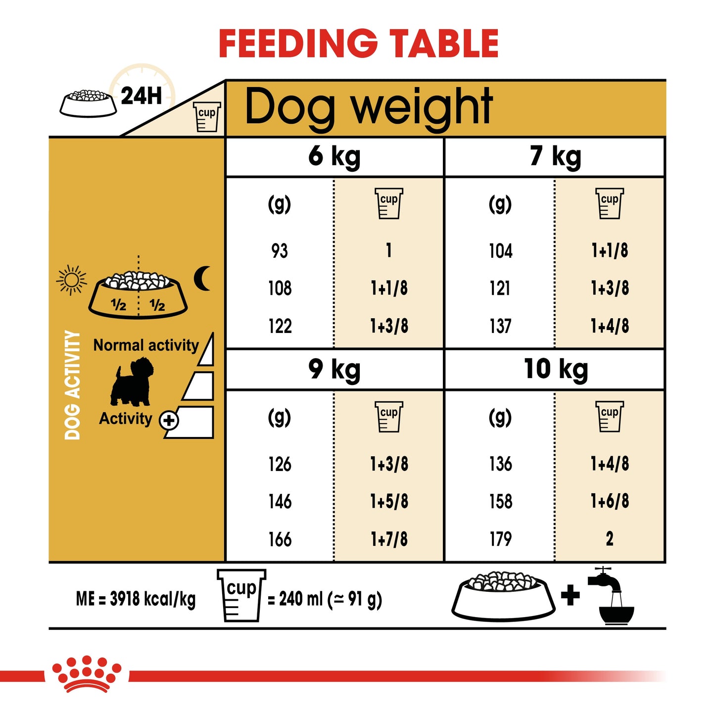 Royal Canin, Westie Adult 3 KG, Breed Health Nutrition