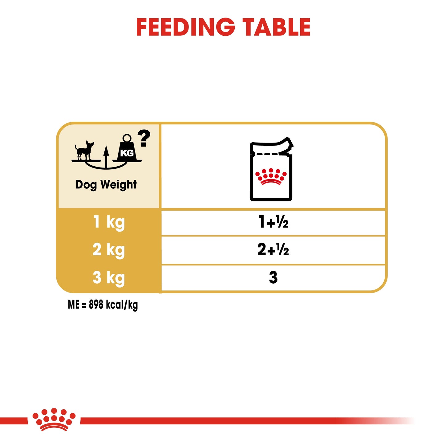 Royal Canin, Chihuahua Adult (WET FOOD - Pouches) Breed Health Nutrition