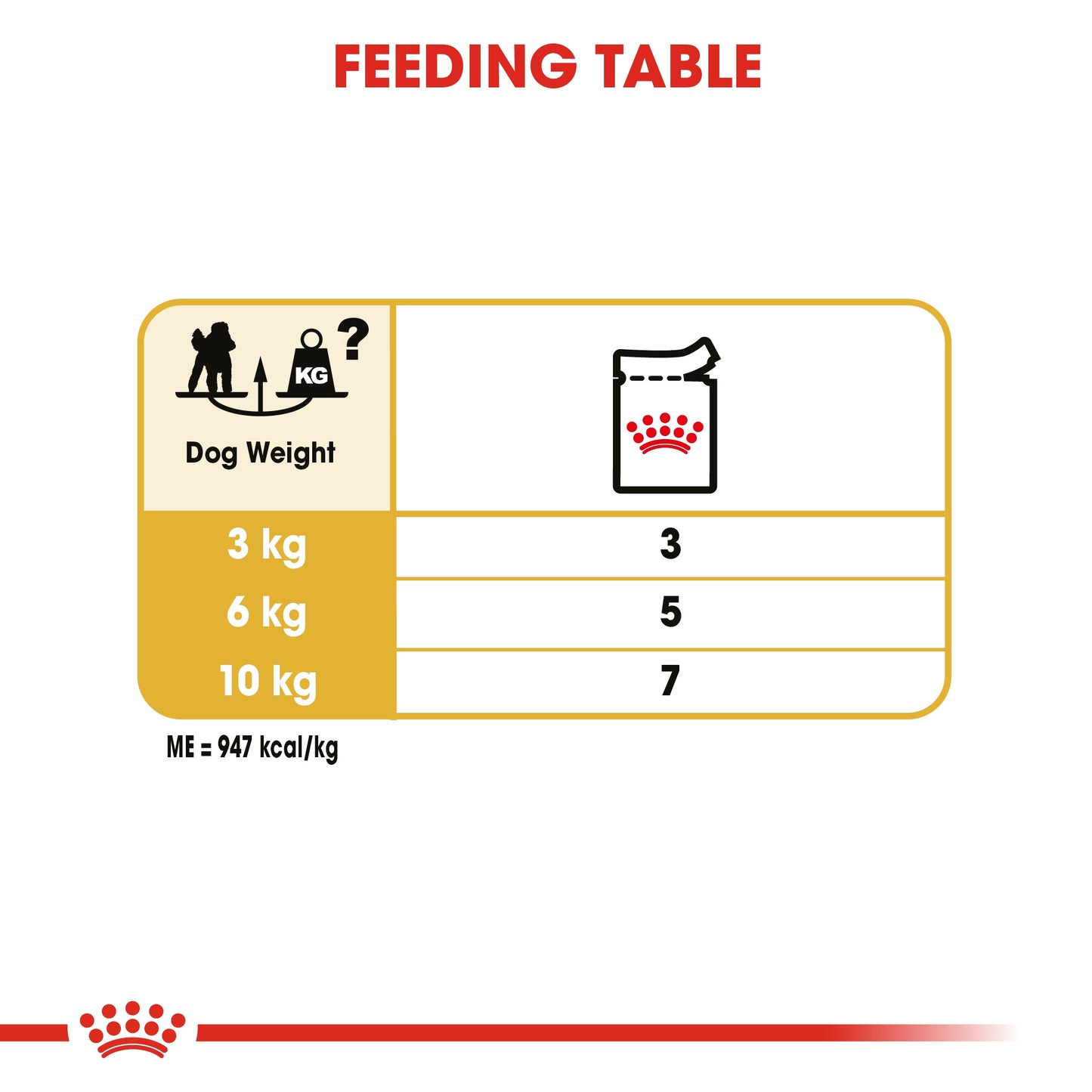 Royal Canin, Poodle Adult (WET FOOD - Pouches), Breed Health Nutrition