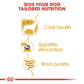 Royal Canin, Yorkshire Adult (WET FOOD - Pouches), Breed Health Nutrition