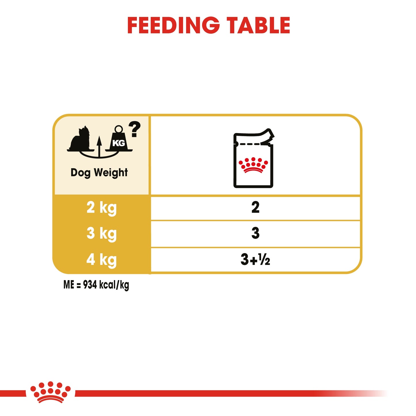 Royal Canin, Yorkshire Adult (WET FOOD - Pouches), Breed Health Nutrition