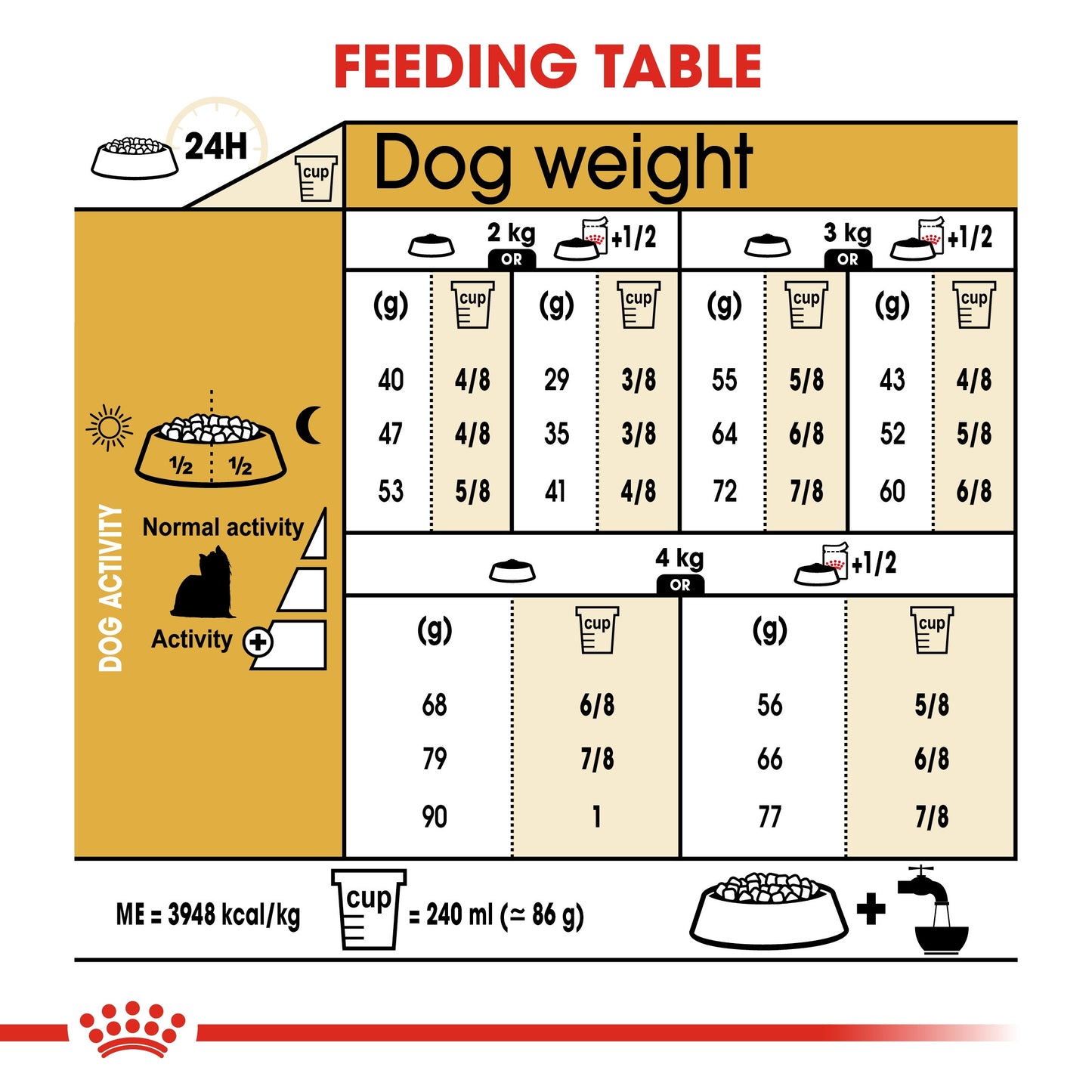 Royal Canin, Yorkshire Adult 1.5 KG, Breed Health Nutrition