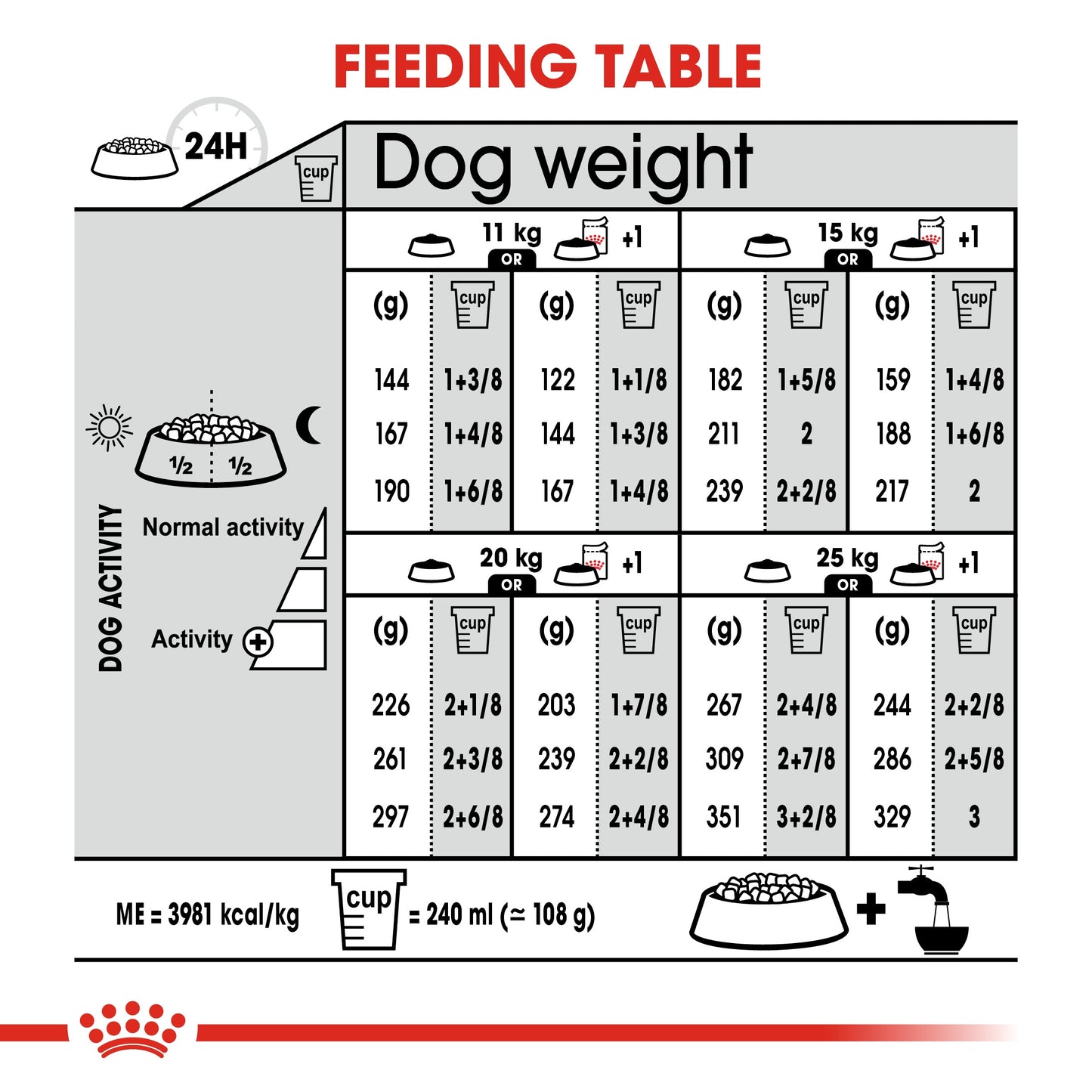 Royal Canin, Medium Dermacomfort 3 KG, Canine Care Nutrition