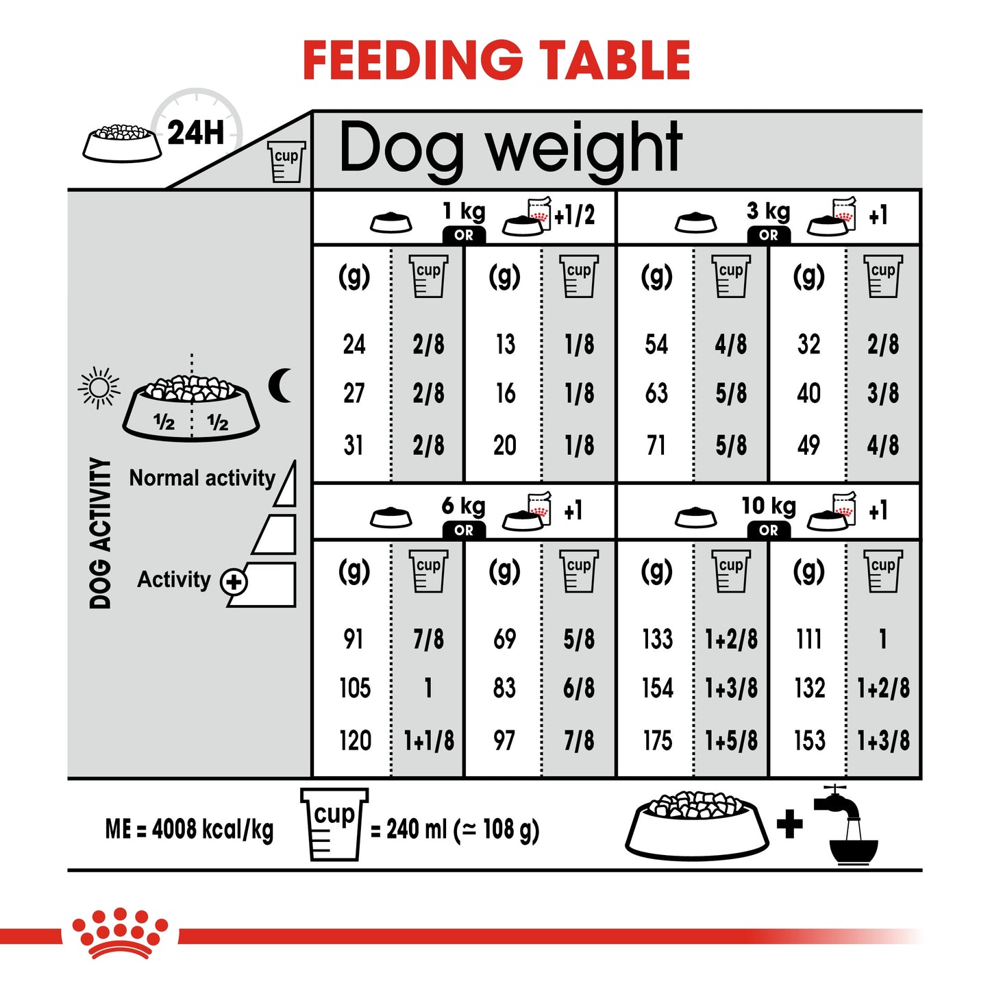 Royal Canin, Mini Dermacomfort 3 KG, Canine Care Nutrition