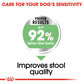 Royal Canin, Mini Digestive Care 3 KG, Canine Care Nutrition