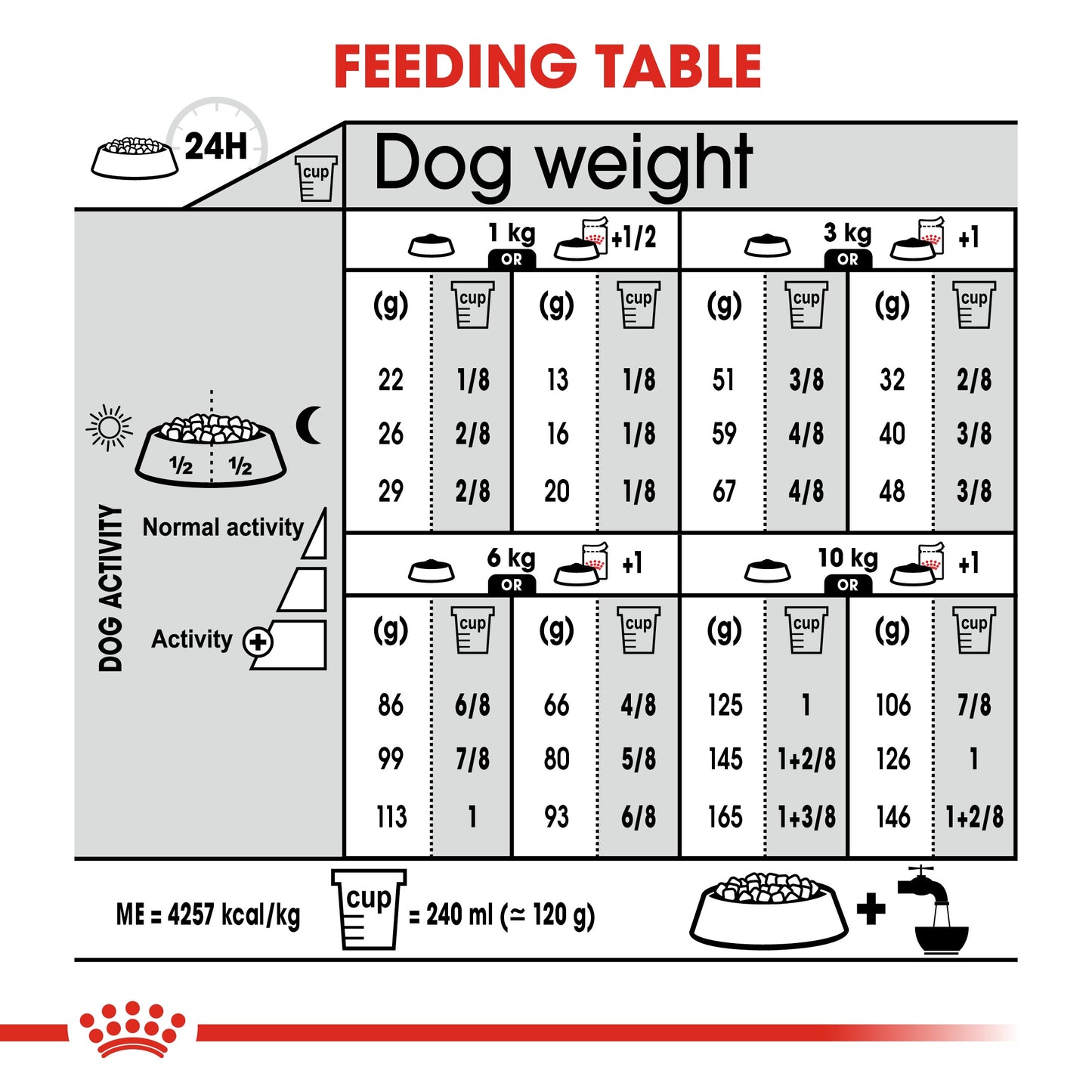 Royal Canin, Mini Digestive Care 3 KG, Canine Care Nutrition