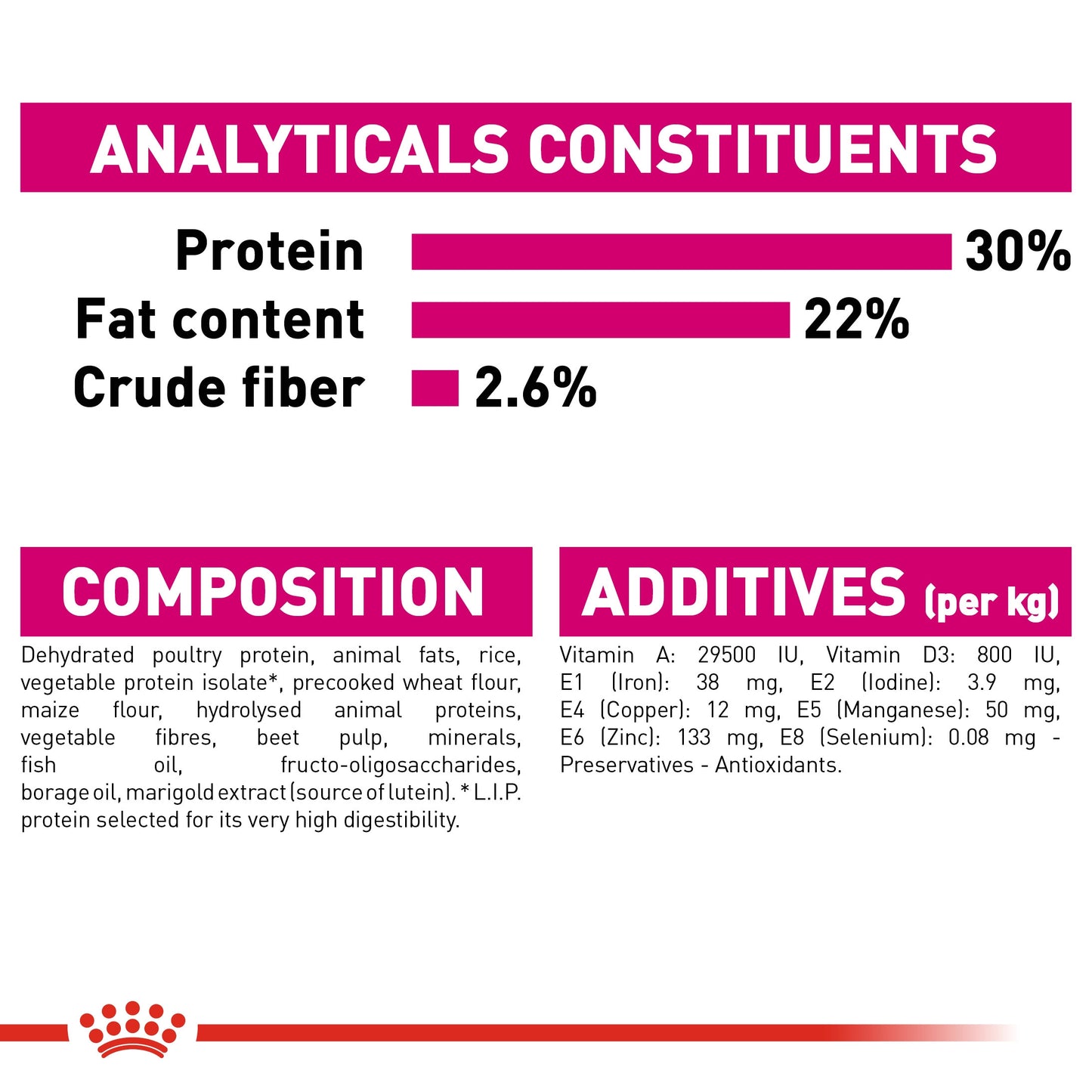 Royal Canin, Mini Exigent 3 KG, Canine Care Nutrition