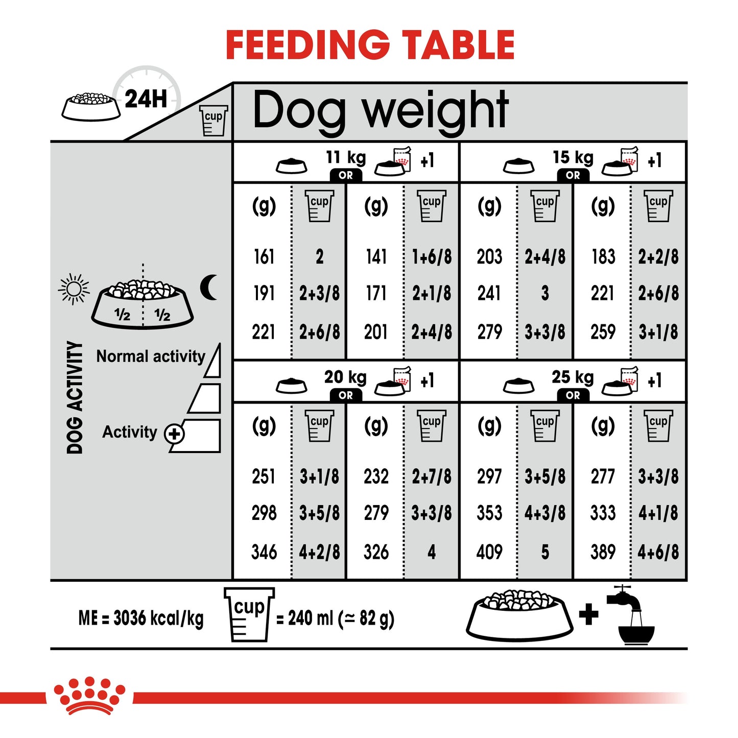 Royal Canin, Medium Light Weight Care 3 KG, Canine Care Nutrition