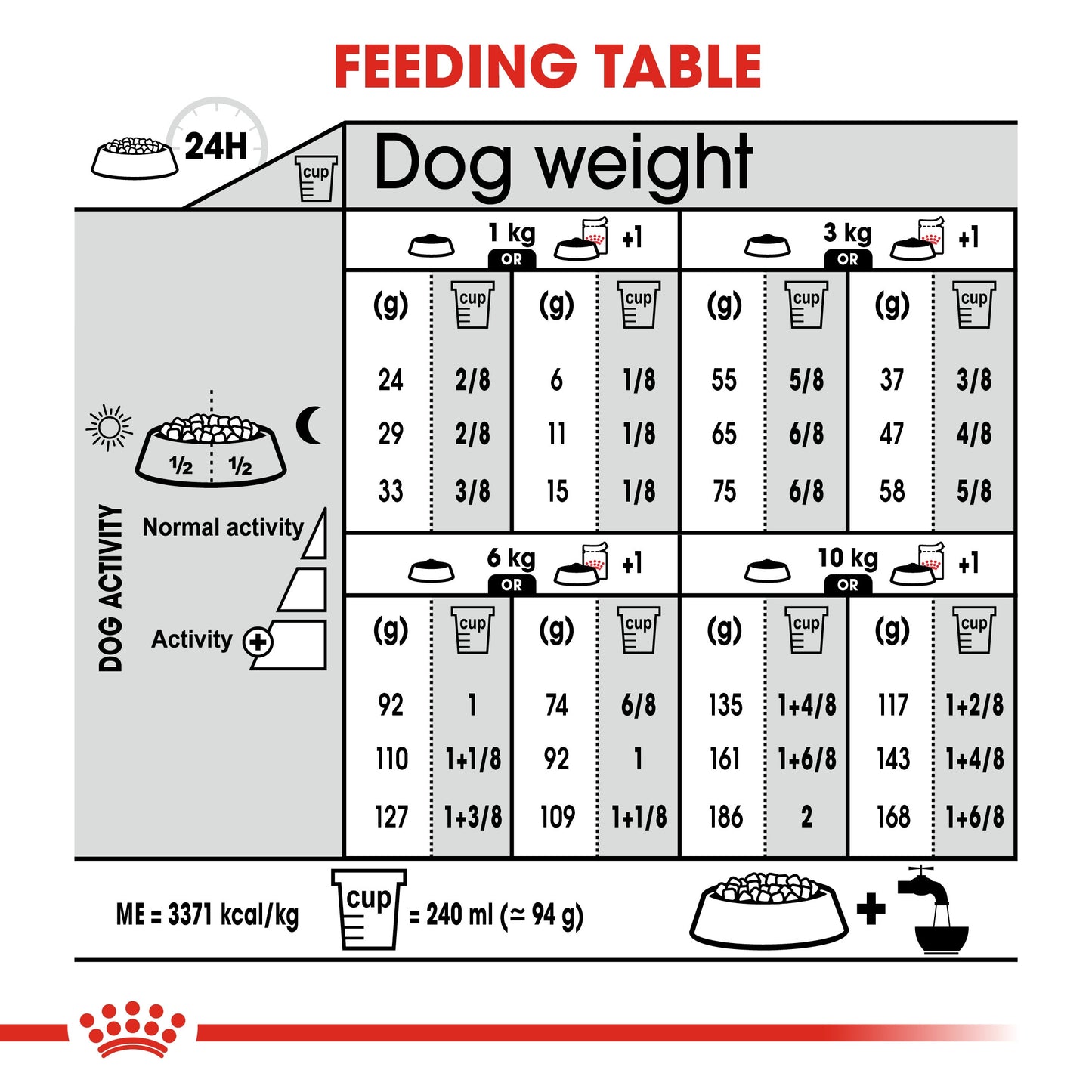 Royal Canin, Mini Light Weight Care 3 KG, Canine Care Nutrition