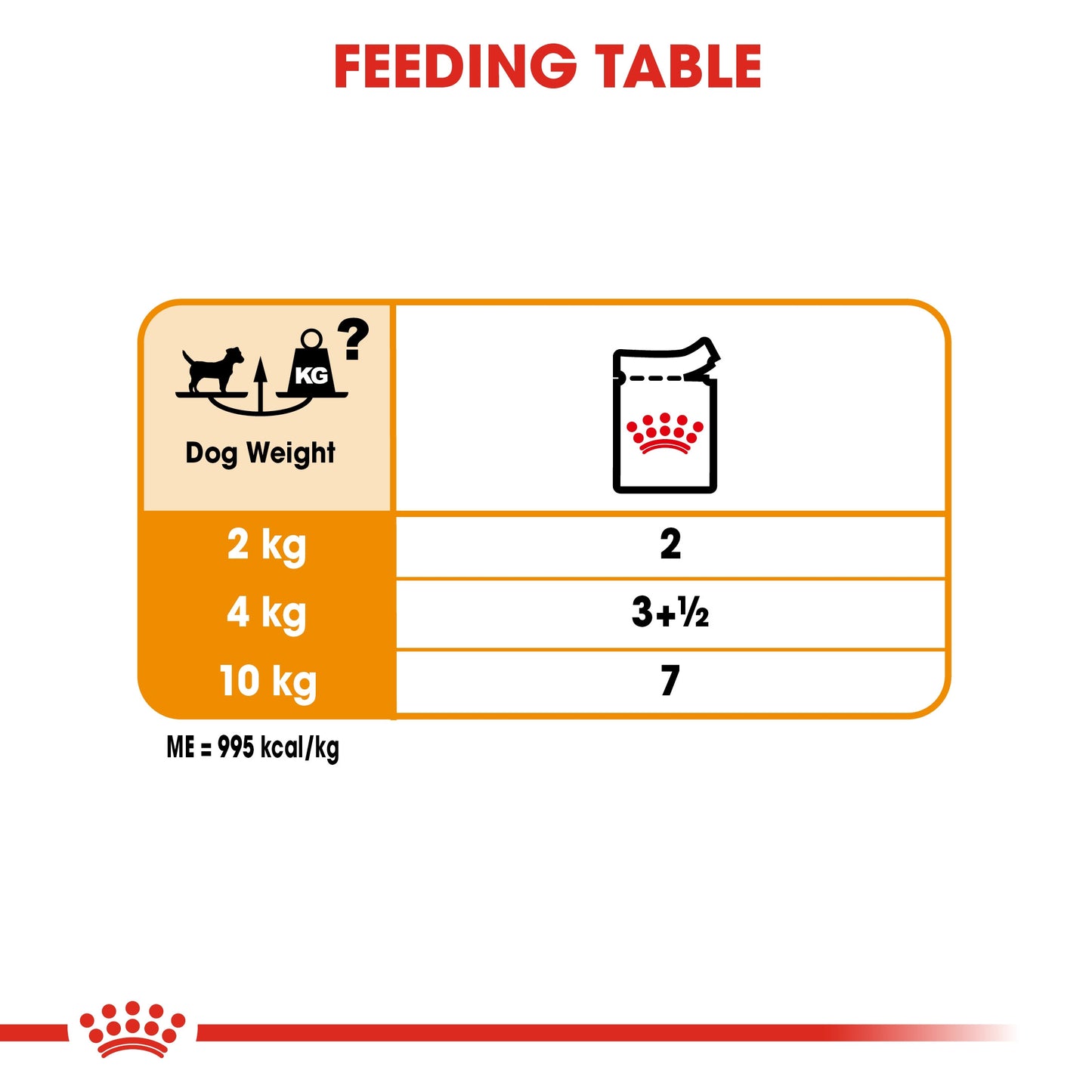 Royal Canin, Coat Beauty (WET FOOD - Pouches), Canine Care Nutrition