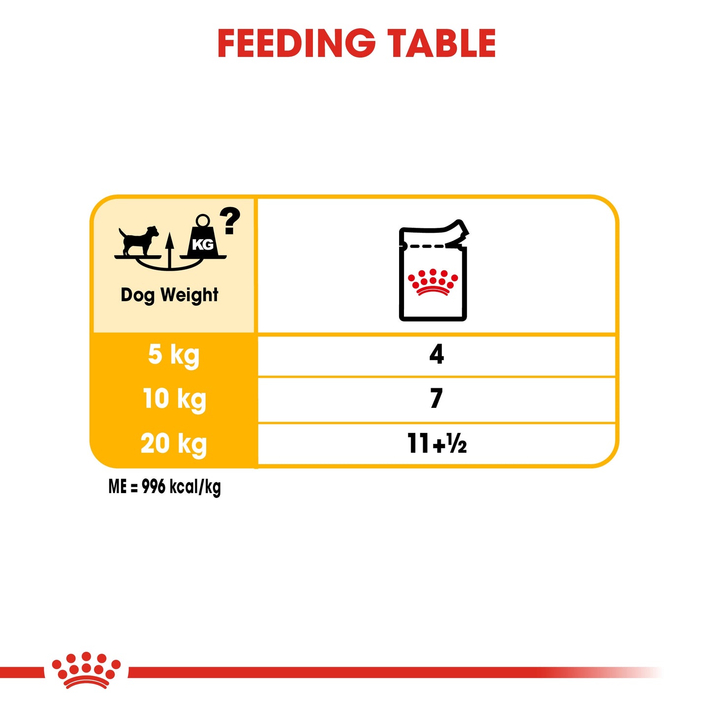 Royal Canin, Dermacomfort (WET FOOD - Pouches), Canine Care Nutrition