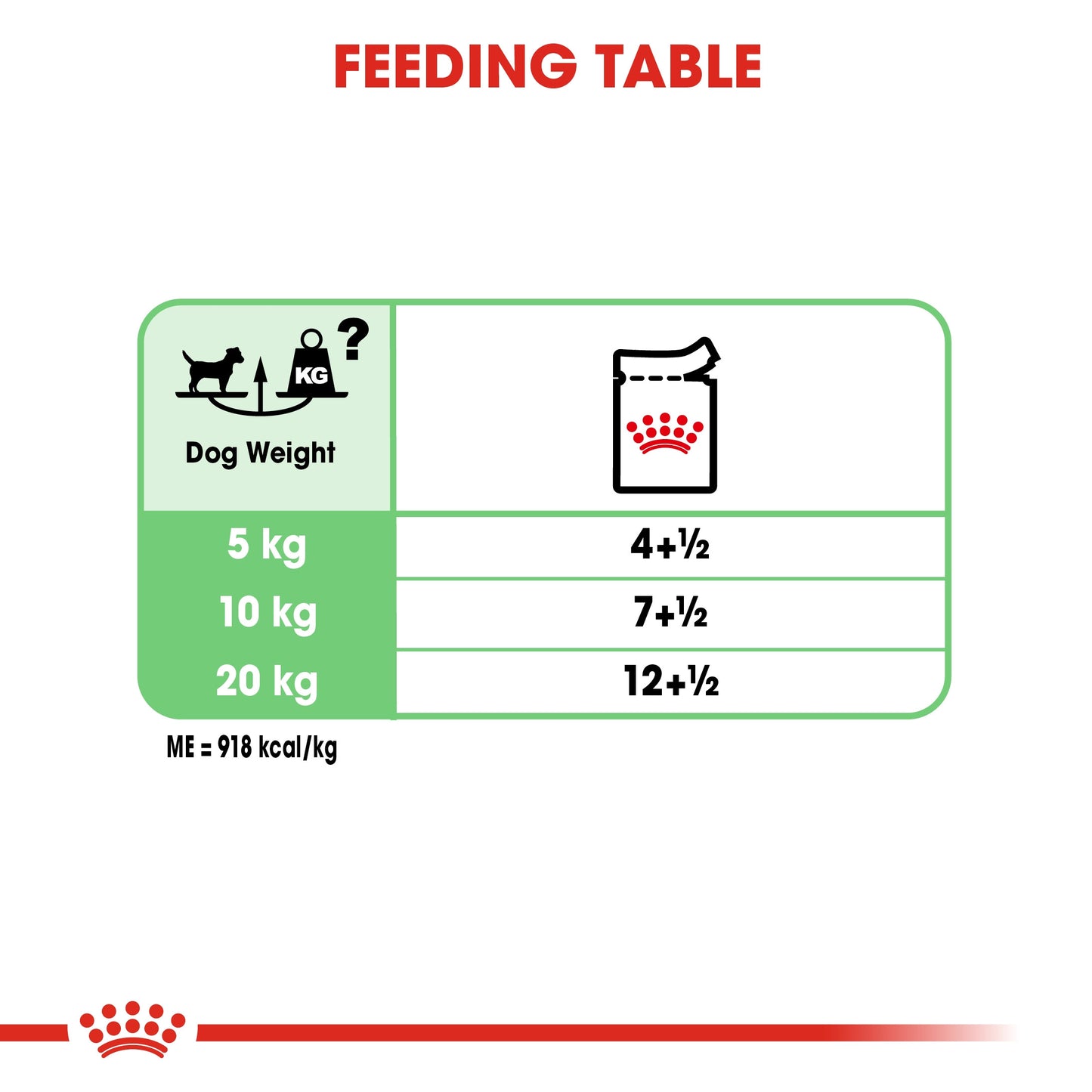 Royal Canin, Digestive Care (WET FOOD - Pouches), Canine Care Nutrition