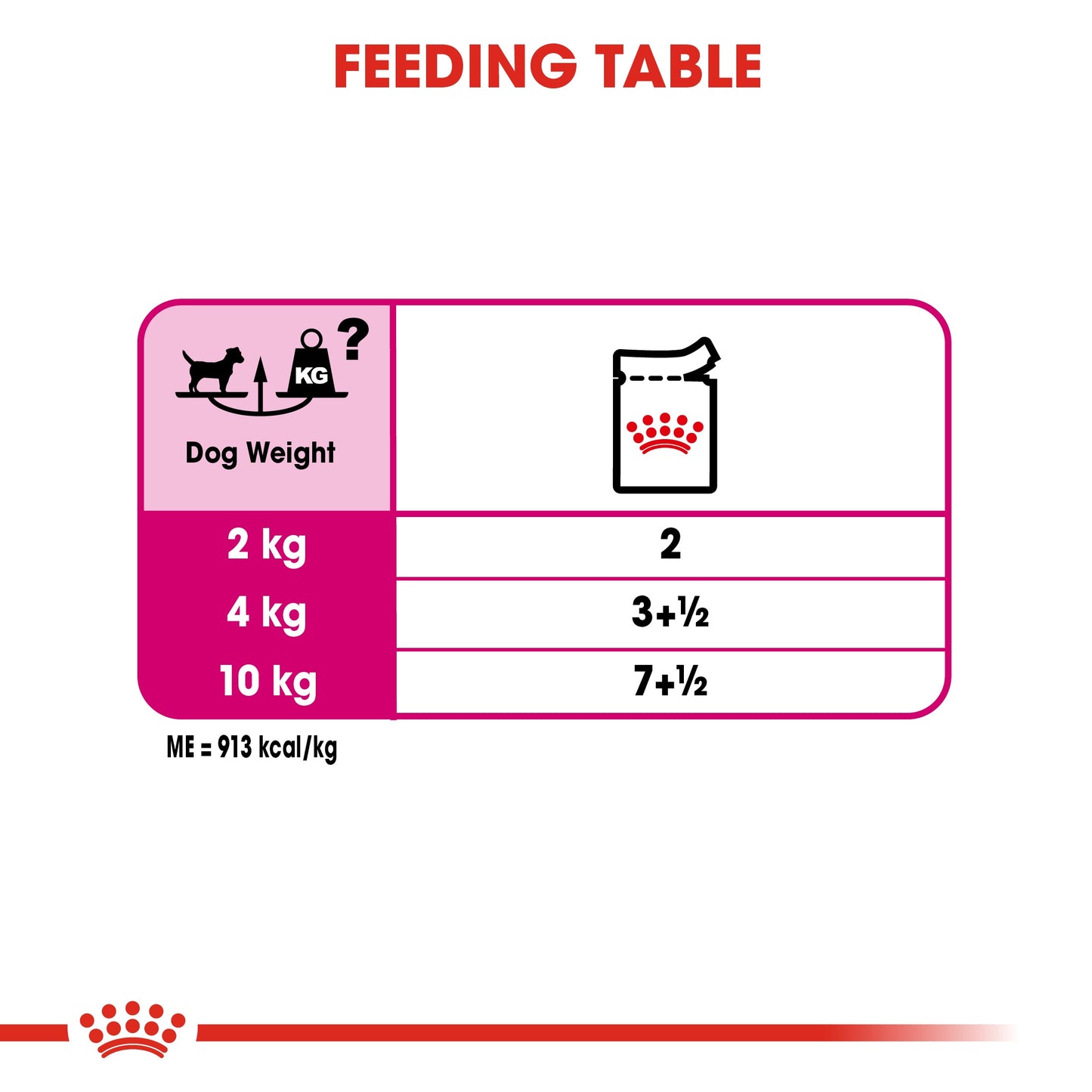 Royal Canin, Exigent (WET FOOD- Pouches), Canine Care Nutrition