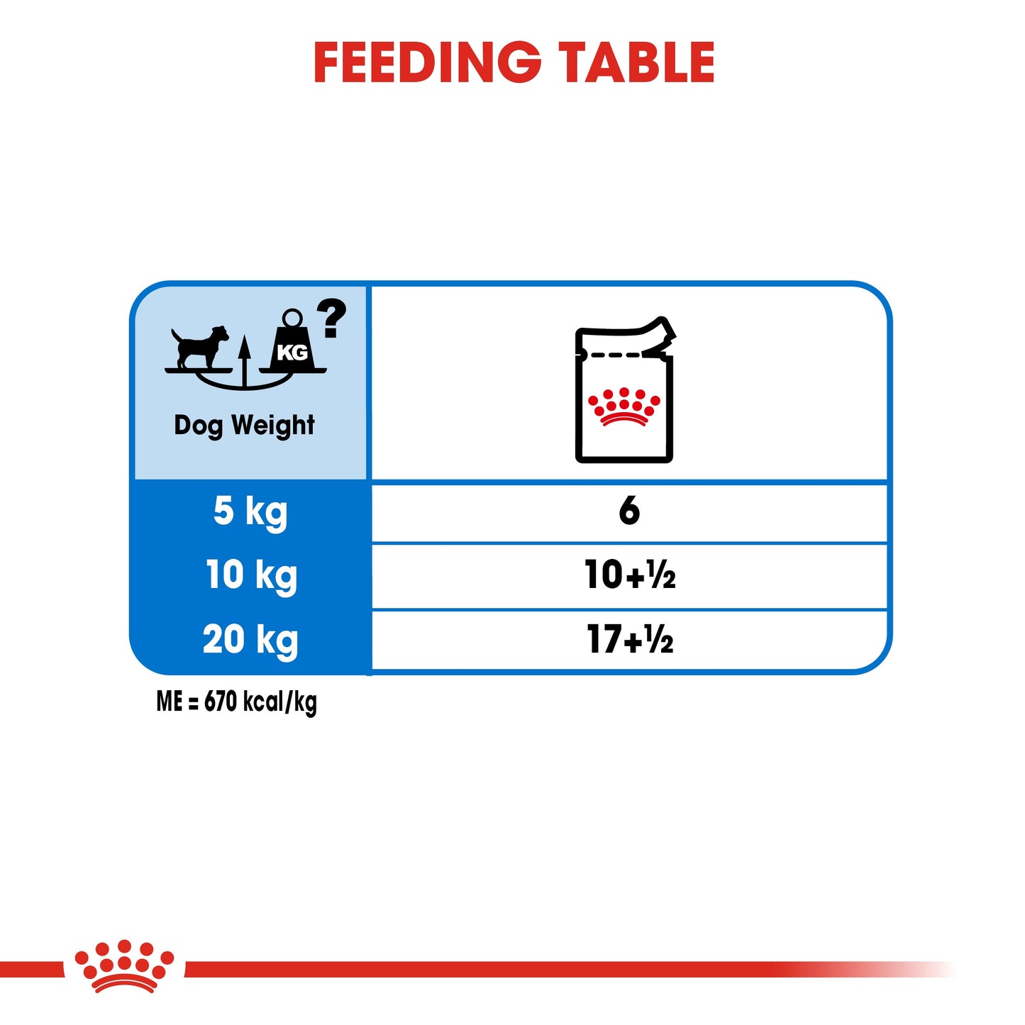 Royal Canin, Light Weight Care (WET FOOD - Pouches) Canine Care Nutrition