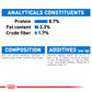 Royal Canin, Light Weight Care (WET FOOD - Pouches) Canine Care Nutrition