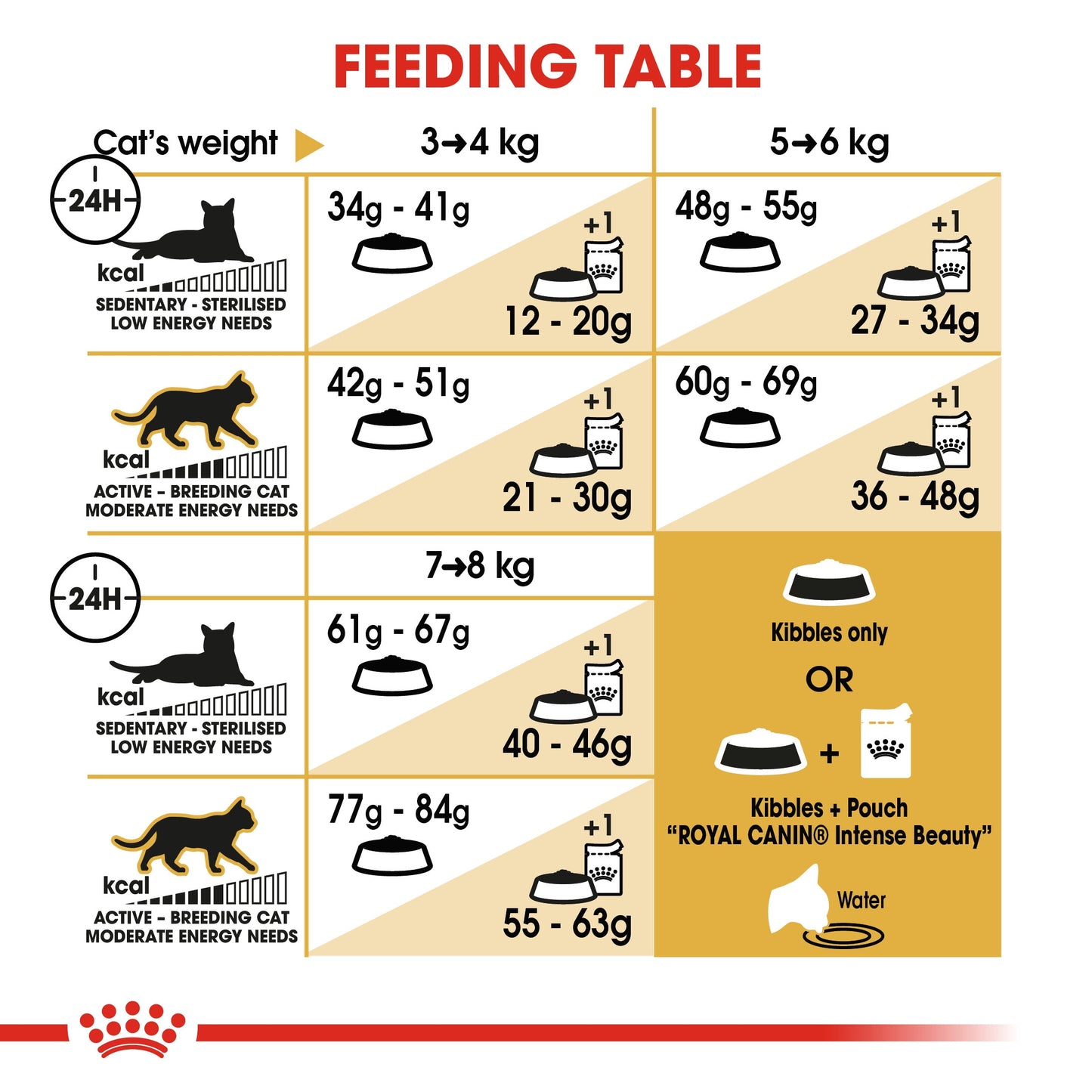 Royal Canin, Feline Breed Nutrition Bengal Adult 2 KG