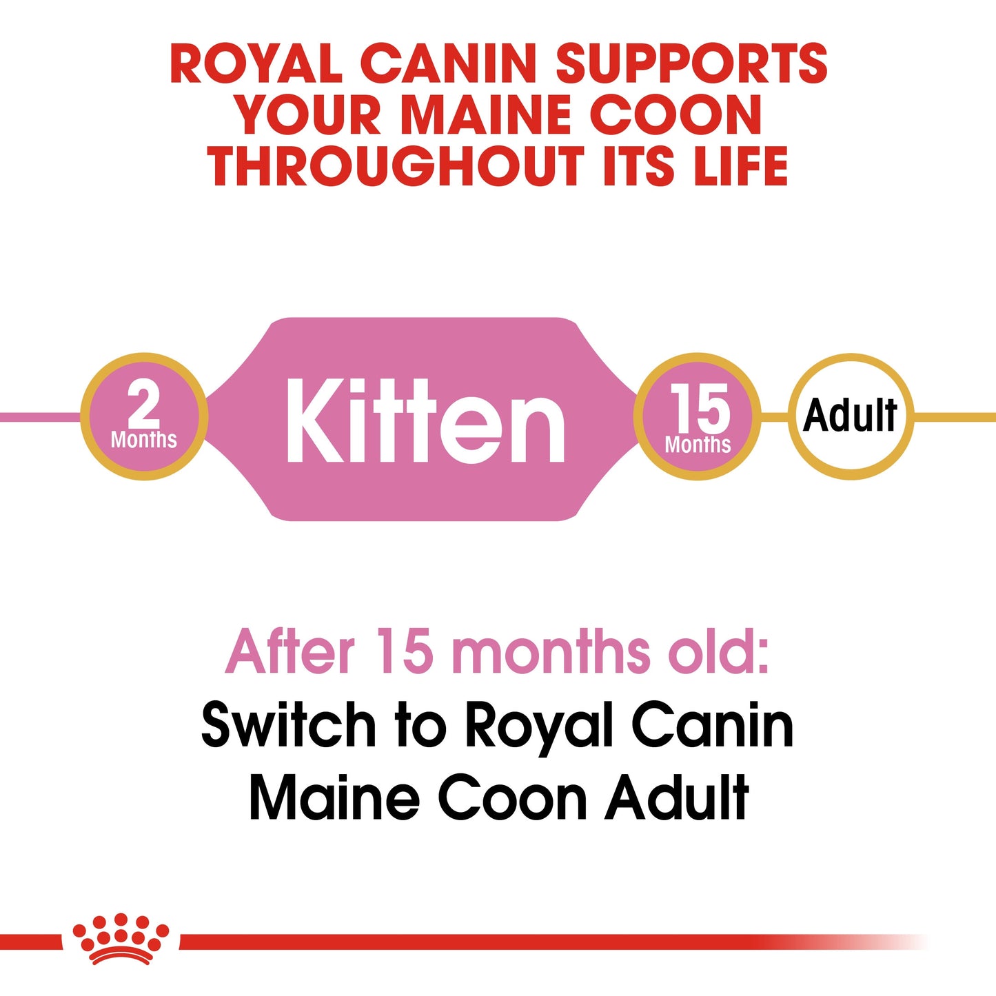 Royal Canin, Feline Breed Nutrition Maine Coon Kitten 2 KG