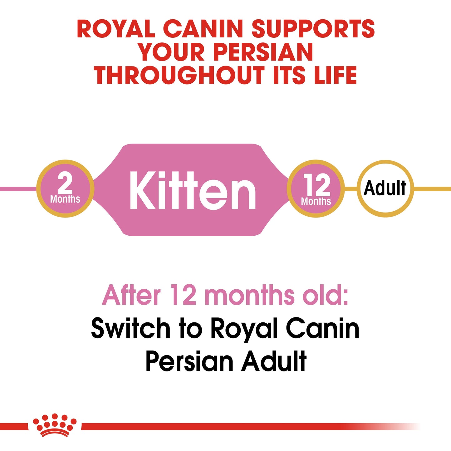 Royal Canin, Feline Breed Nutrition Persian Kitten 2 KG