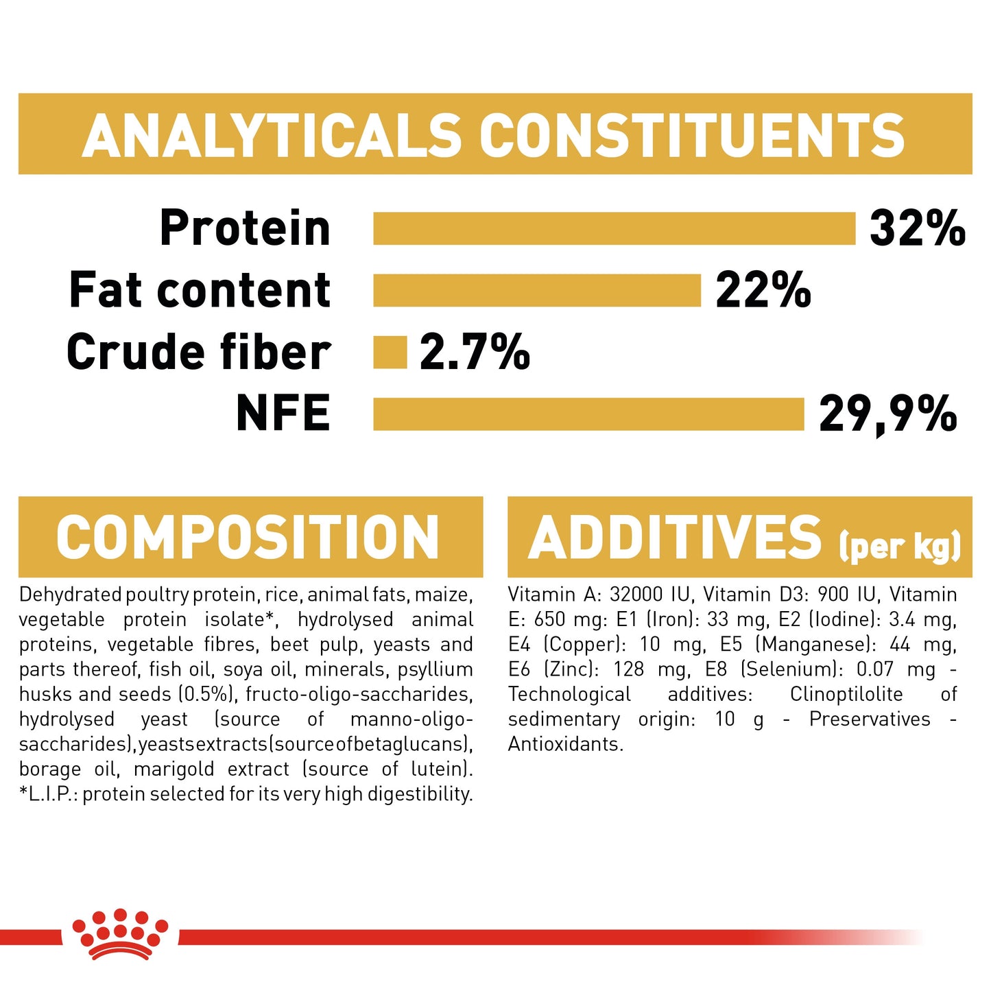 Royal Canin, Feline Breed Nutrition Persian Kitten 2 KG