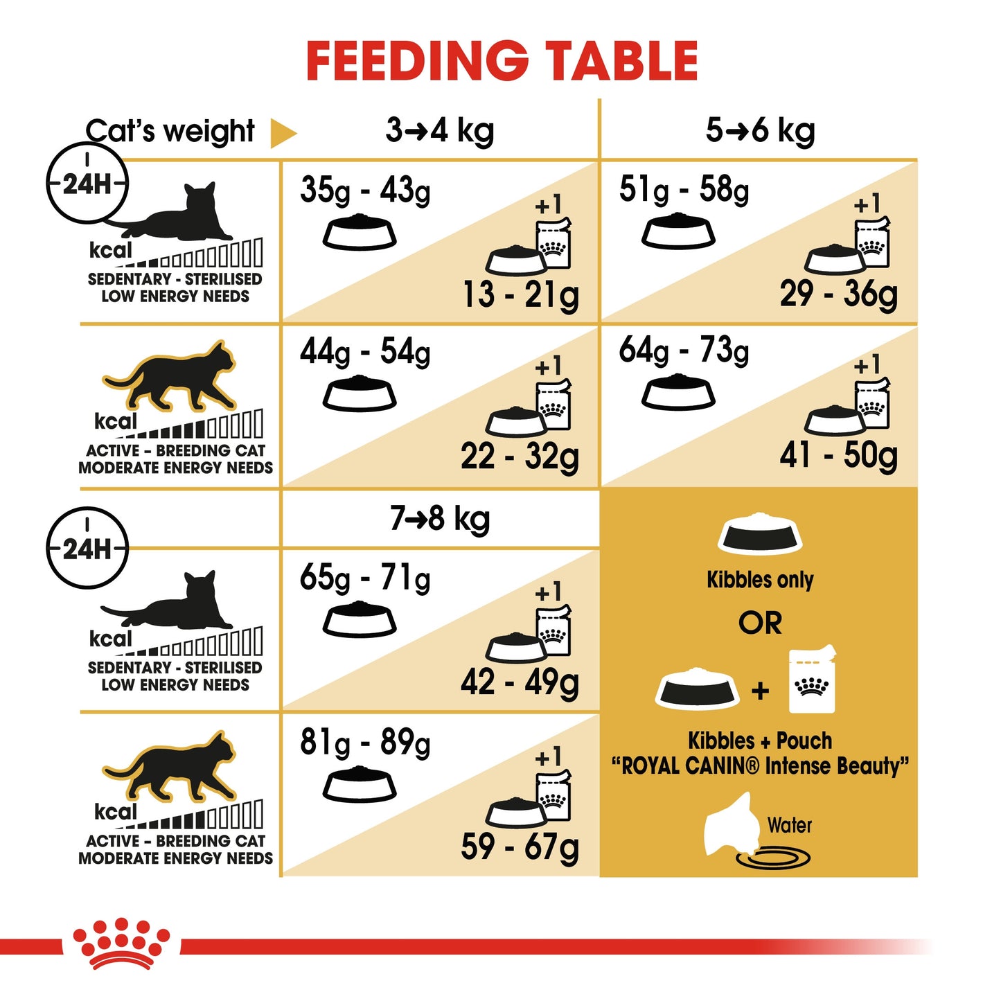 Royal Canin, Feline Breed Nutrition Norwegian Forest Cat Adult 2 KG