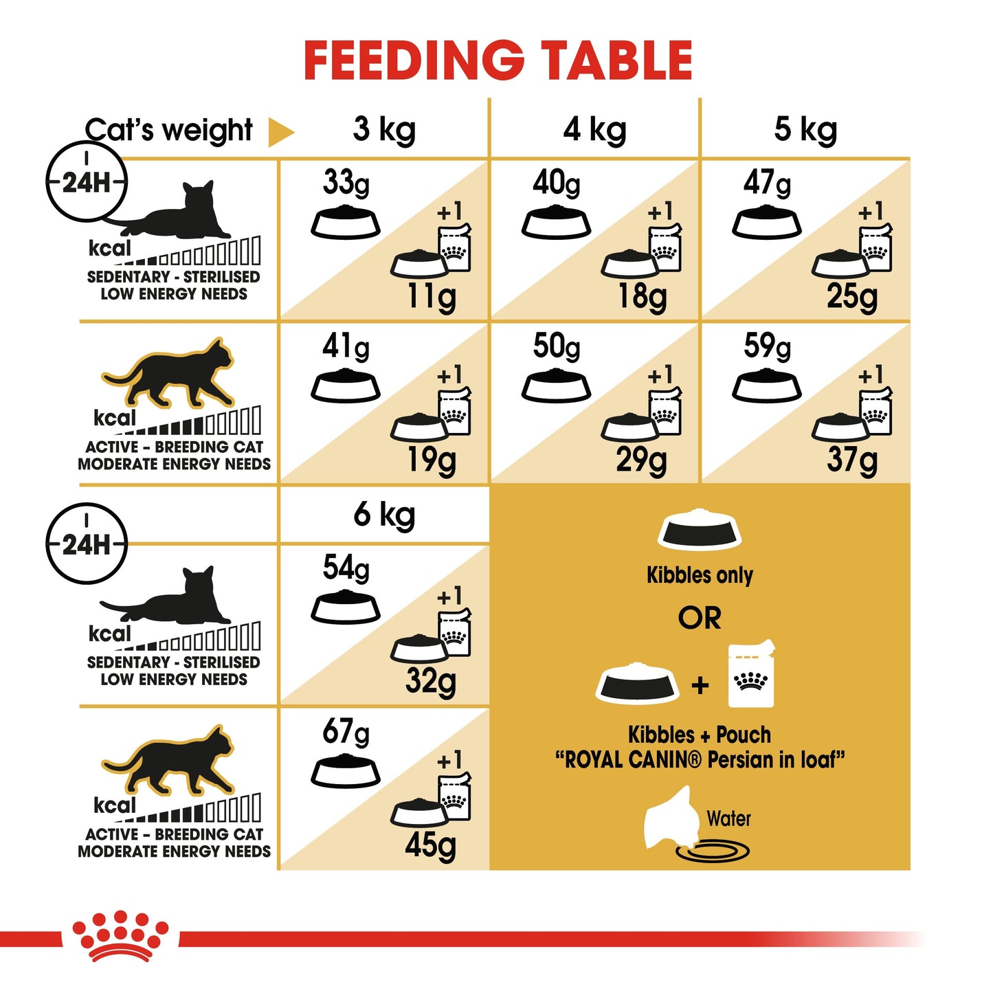 Royal Canin, Feline Breed Nutrition Persian Adult 4 KG