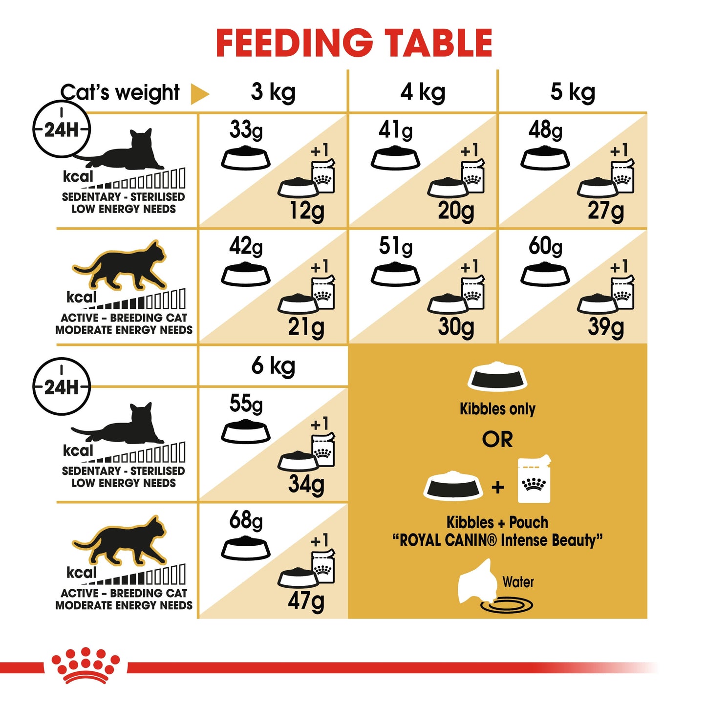 Royal Canin, Feline Breed Nutrition Siamese Adult 2 KG