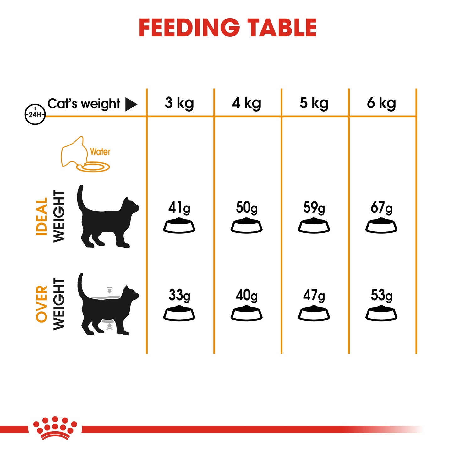 Royal Canin, Feline Care Nutrition Hair & Skin 4 KG