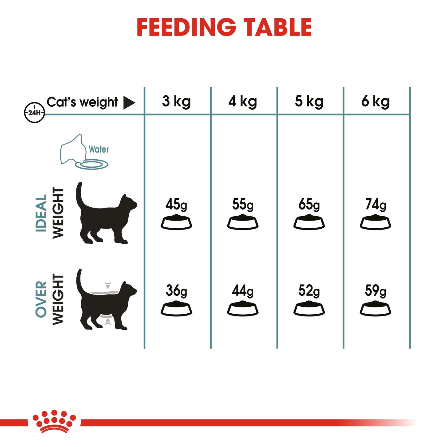 Royal Canin, Feline Care Nutrition Hairball Care 10 KG