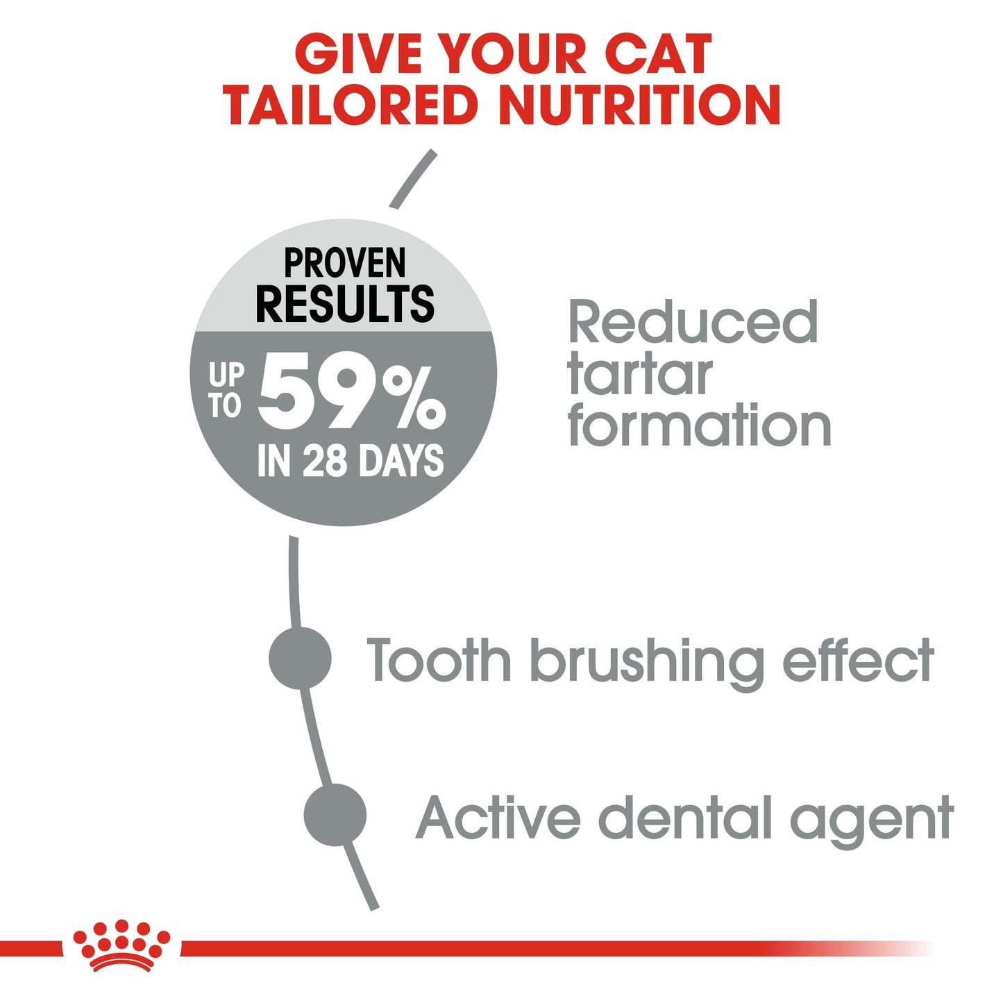 Royal Canin, Feline Care Nutrition Oral Care 1.5 KG