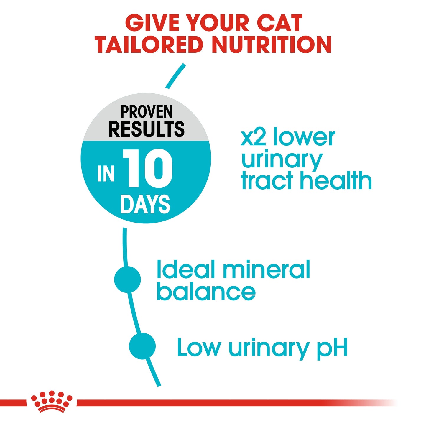 Royal Canin, Feline Care Nutrition Urinary Care 2 KG