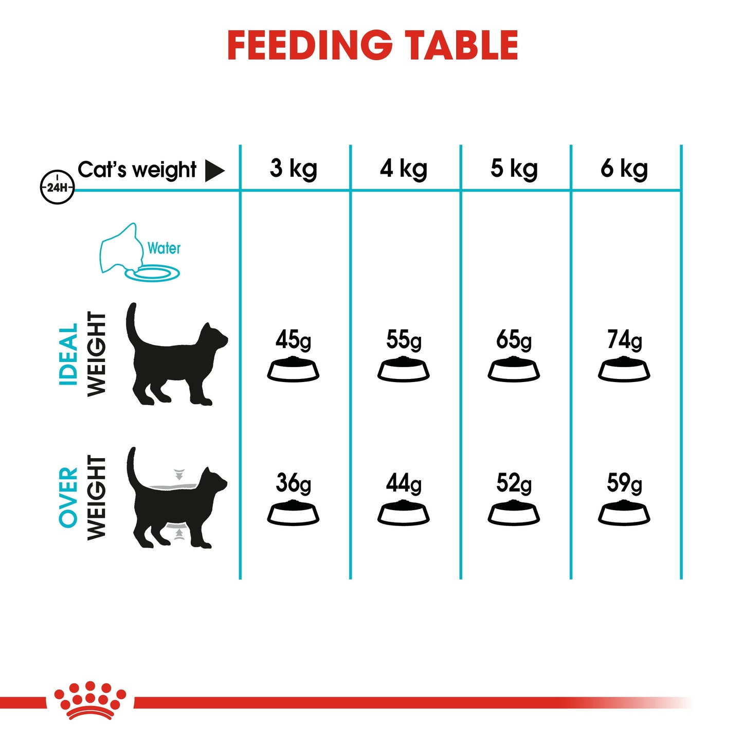 Royal Canin, Feline Care Nutrition Urinary Care 2 KG