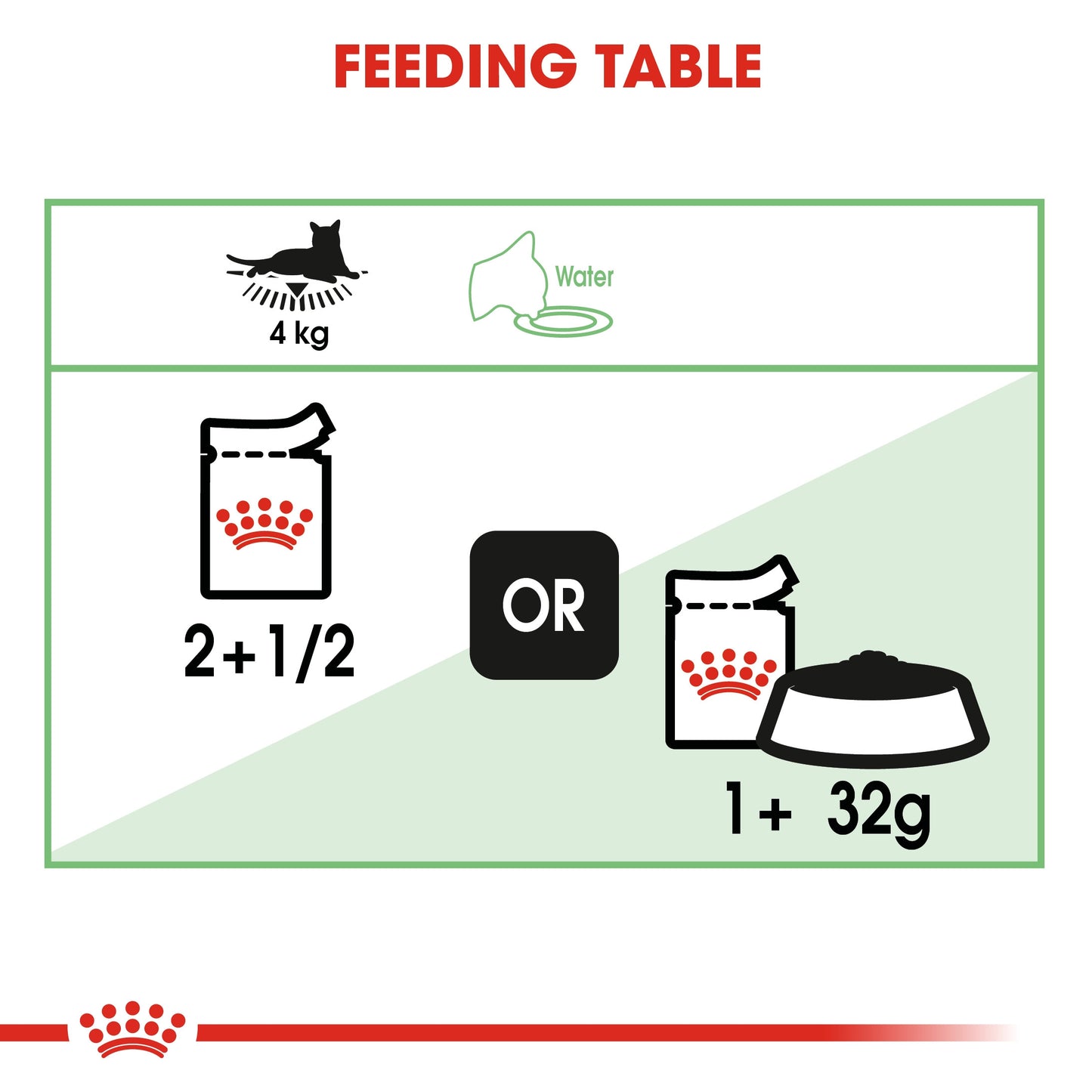 Royal Canin, Feline Care Nutrition Digest Sensitive Gravy (WET FOOD - Pouches)